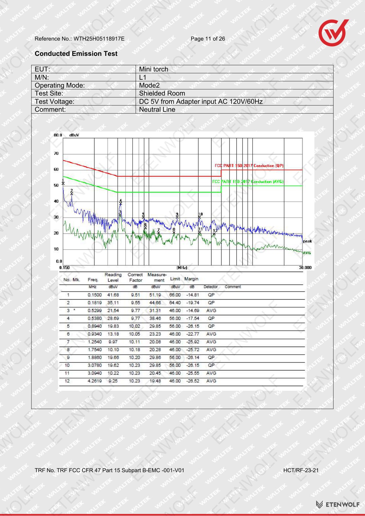 Document Page 11