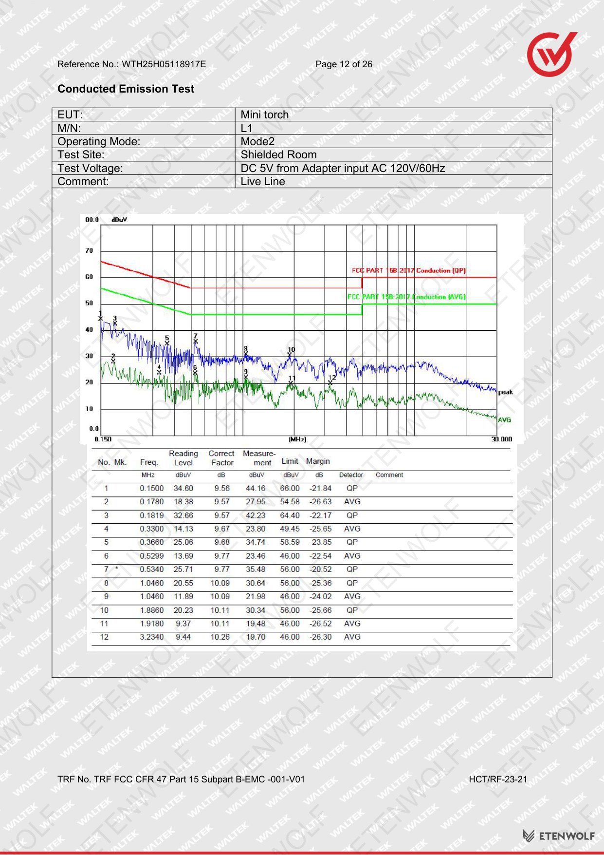 Document Page 12
