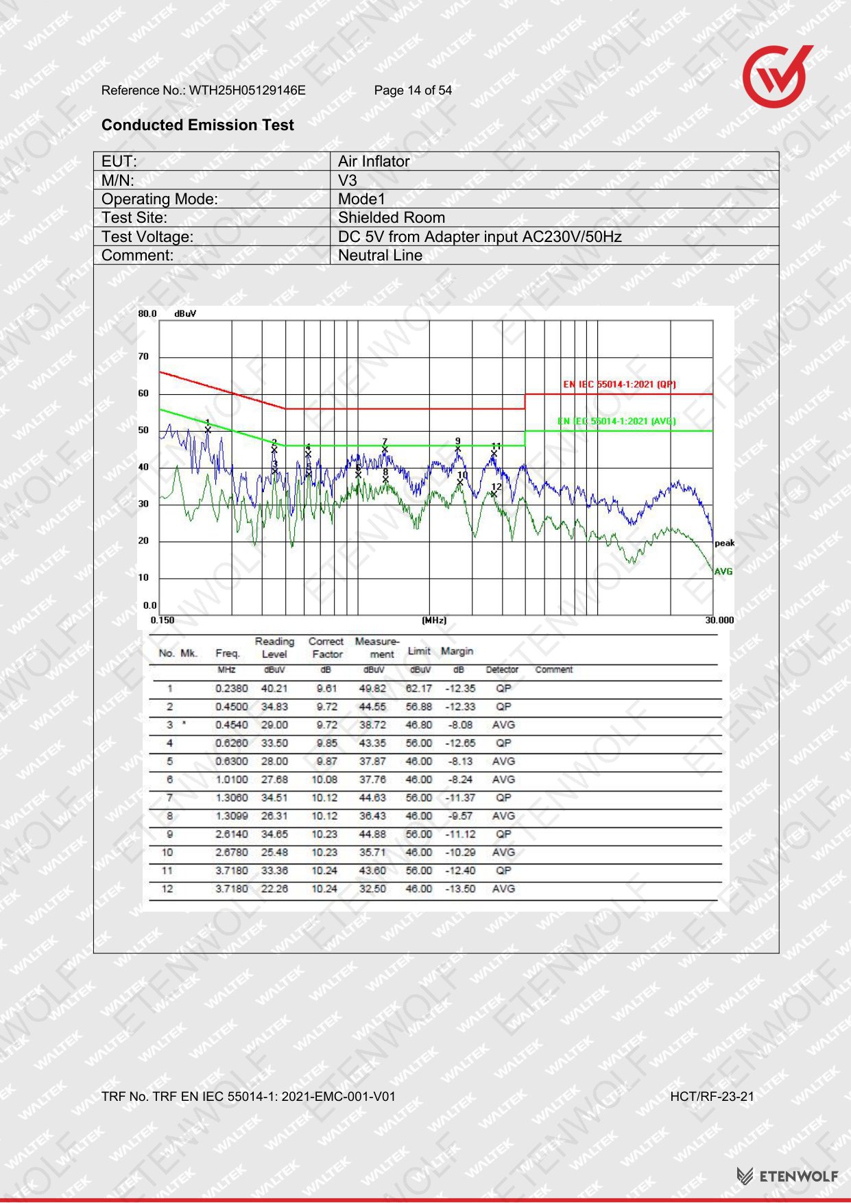 Document Page 14