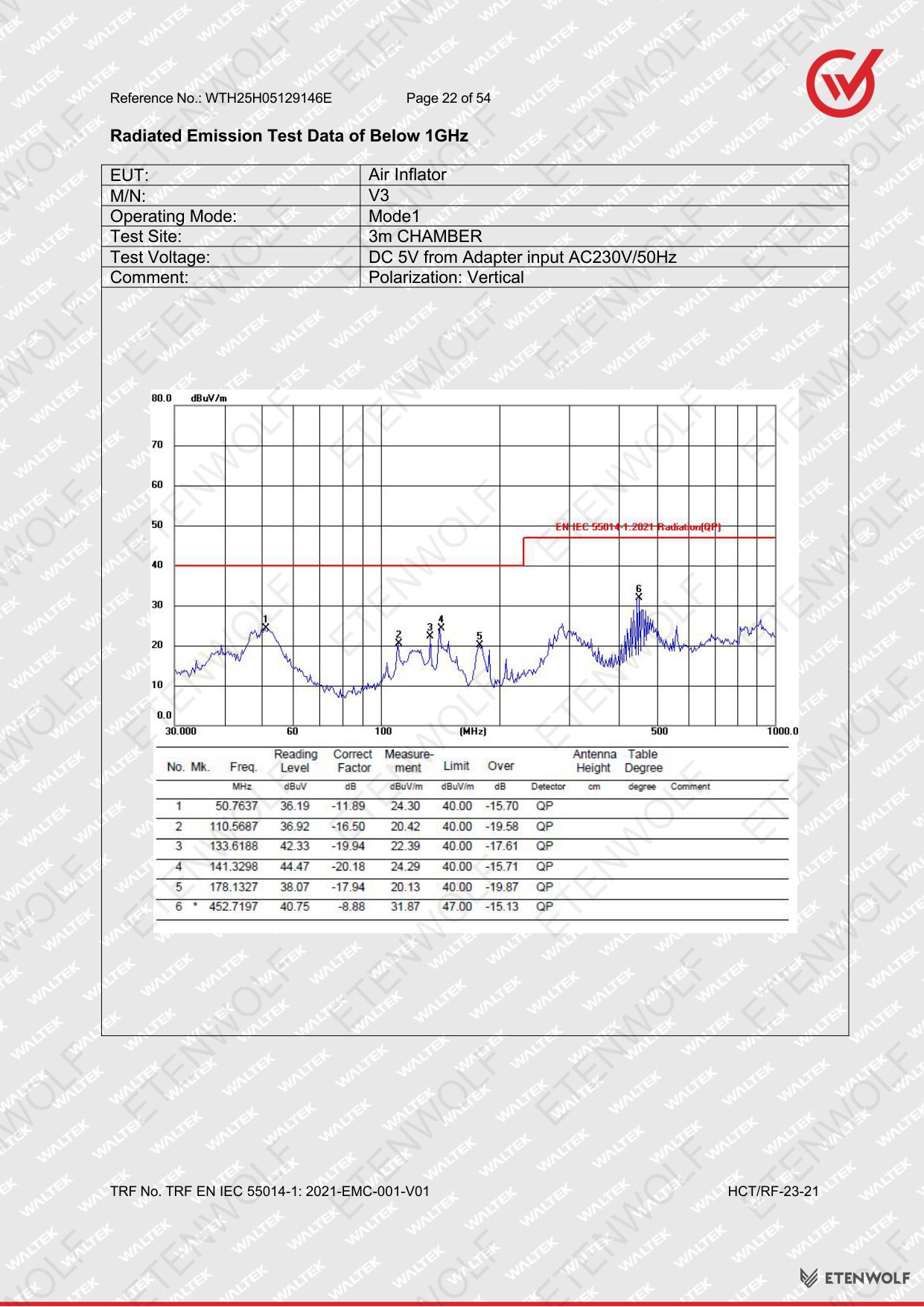 Document Page 22