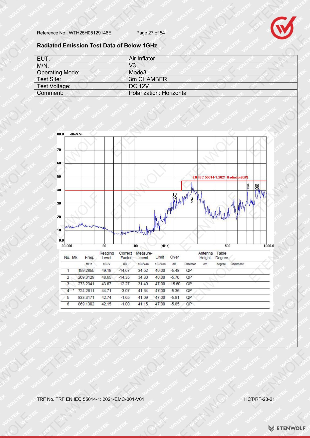Document Page 27