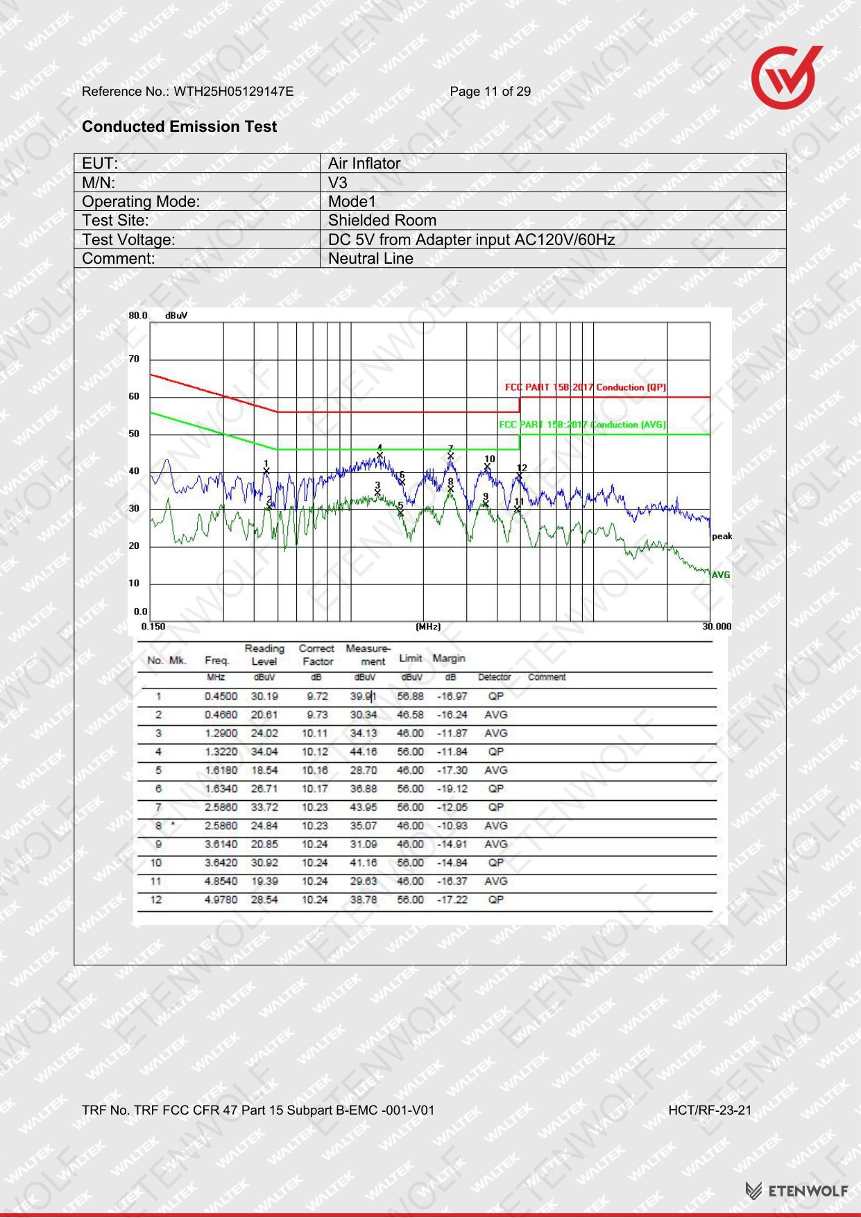 Document Page 11