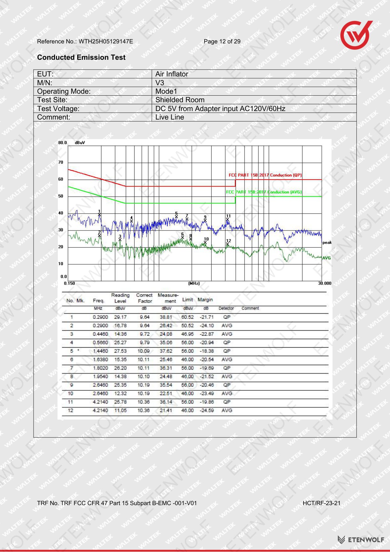 Document Page 12