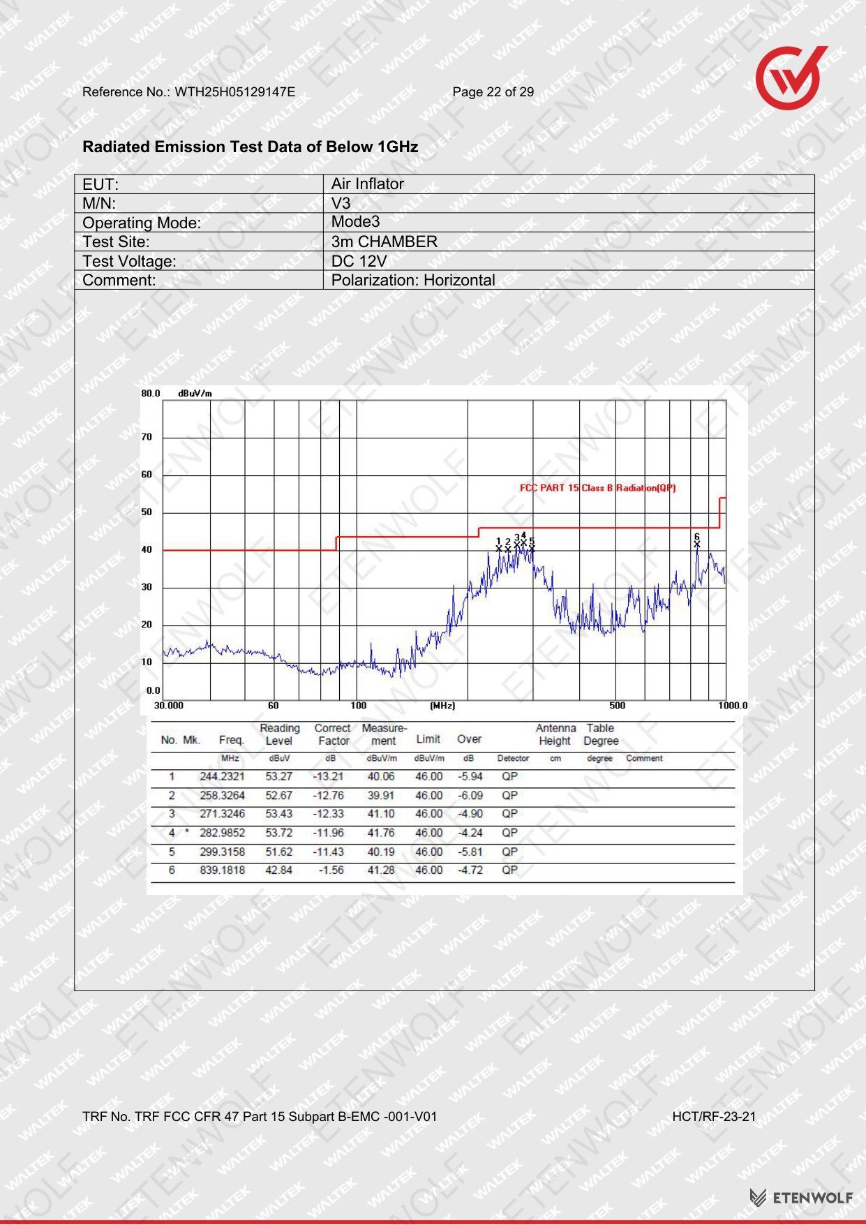 Document Page 22