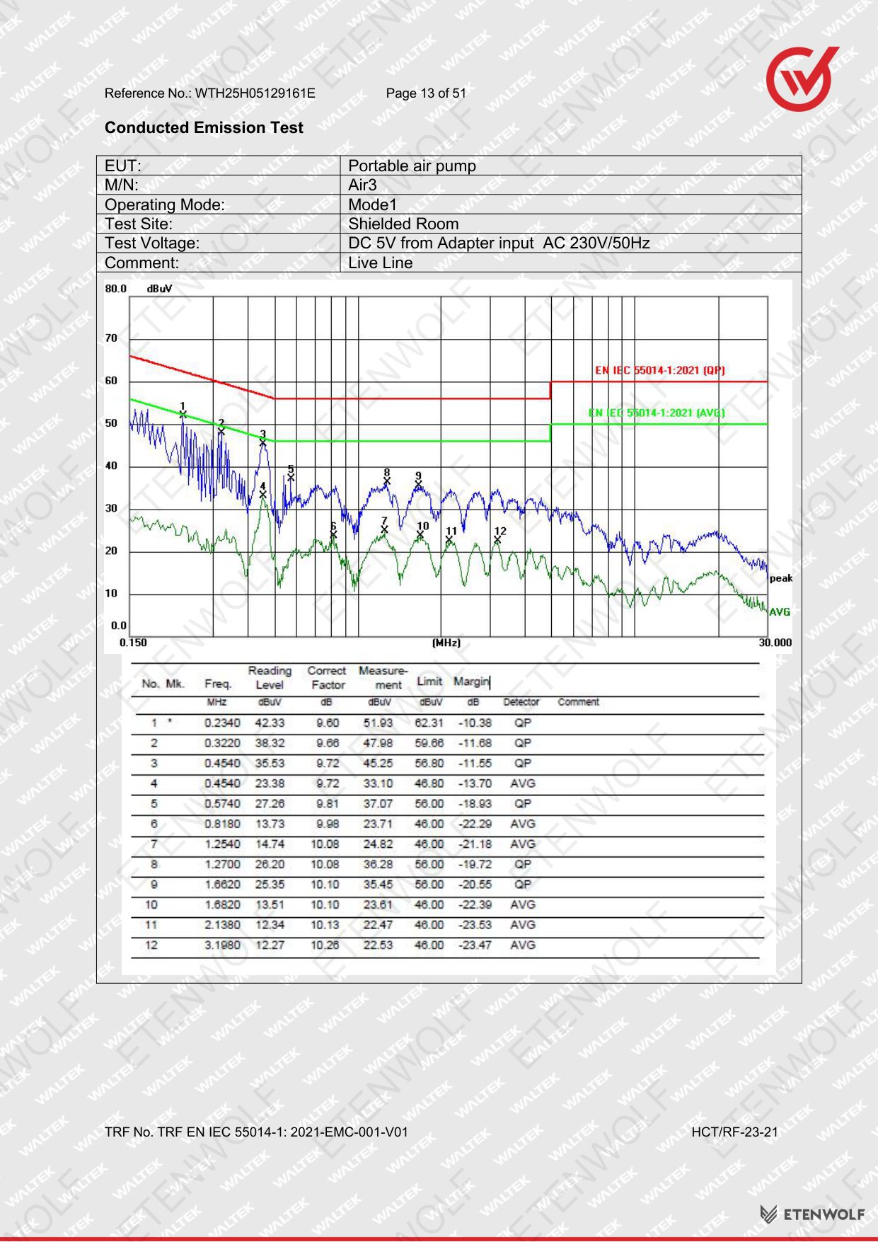Document Page 13