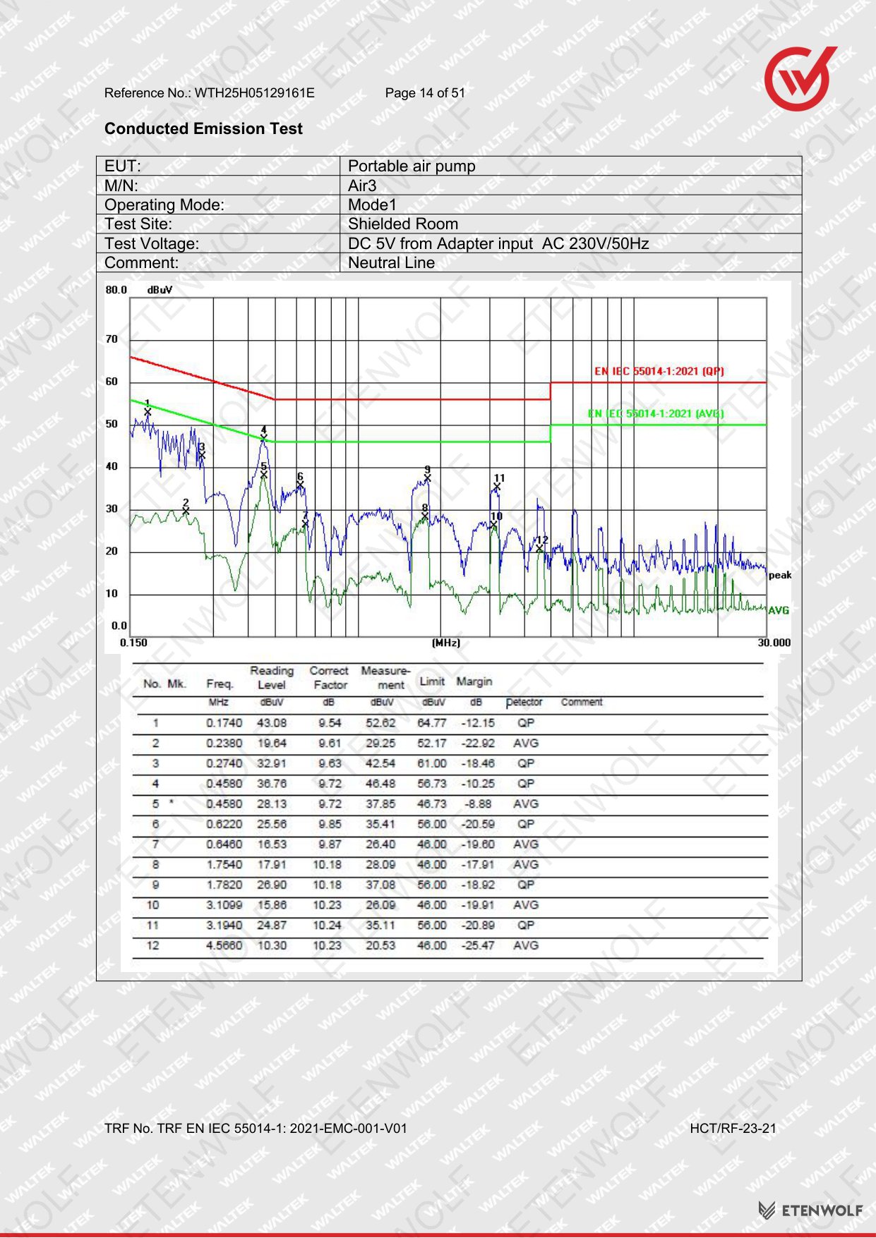 Document Page 14