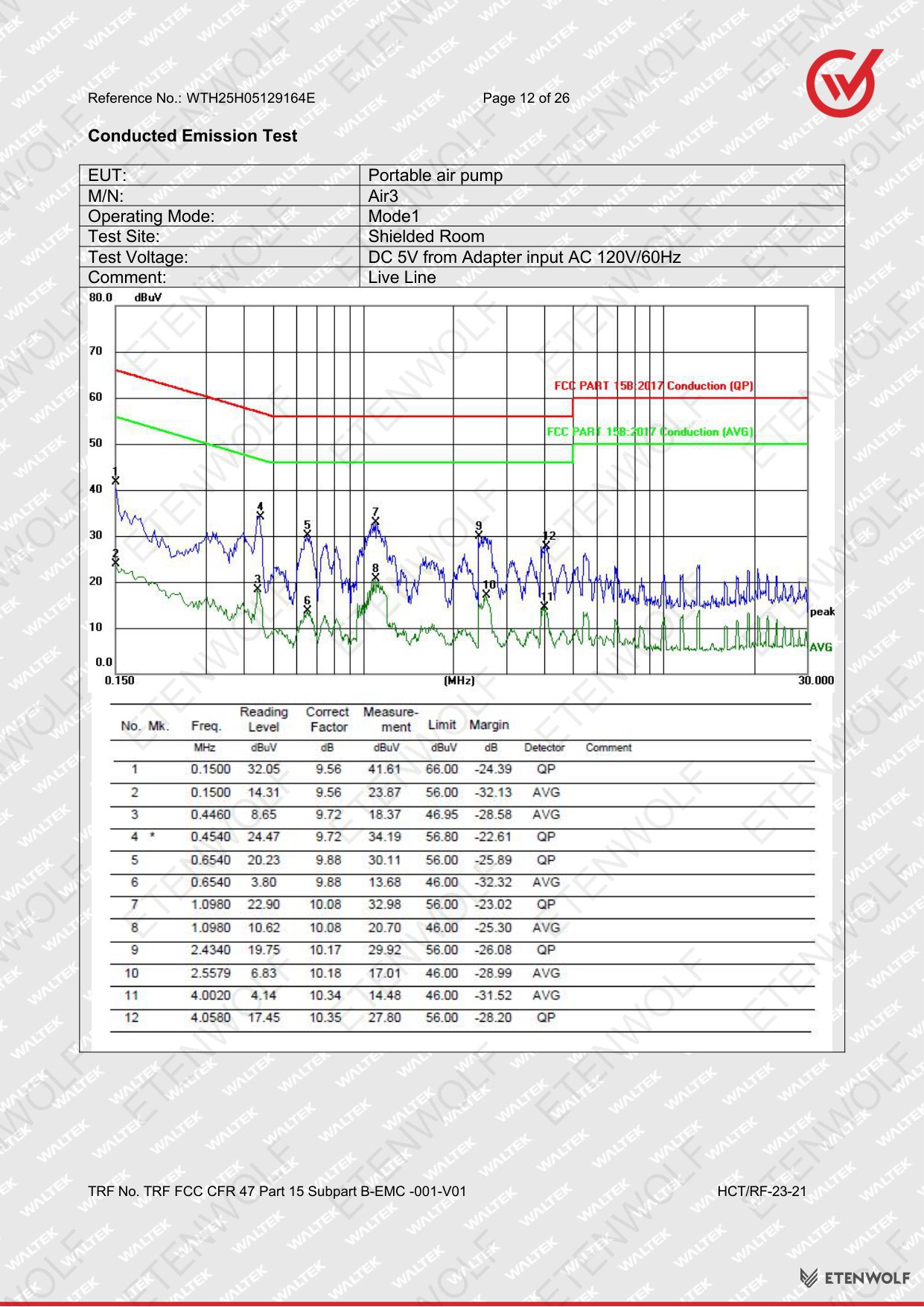 Document Page 12