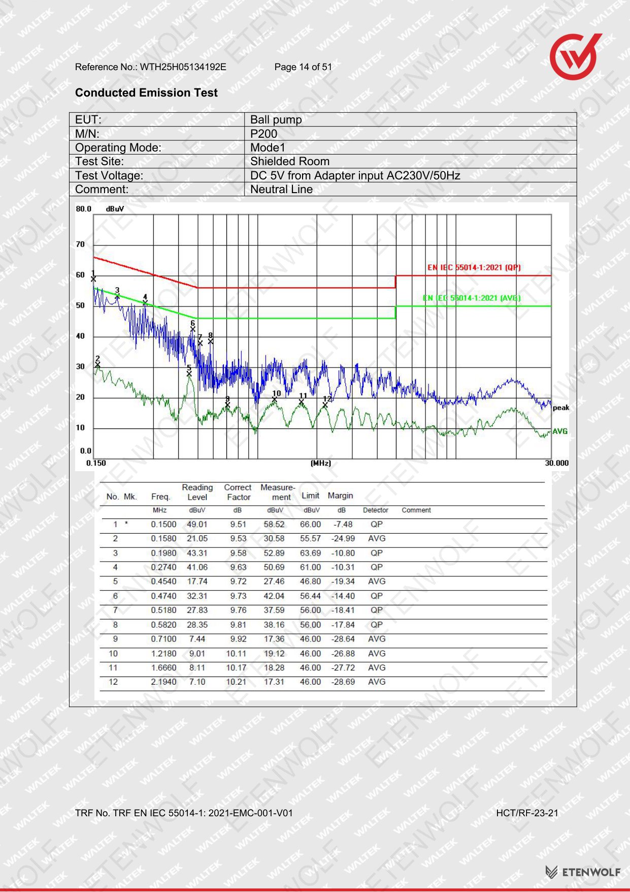 Document Page 14