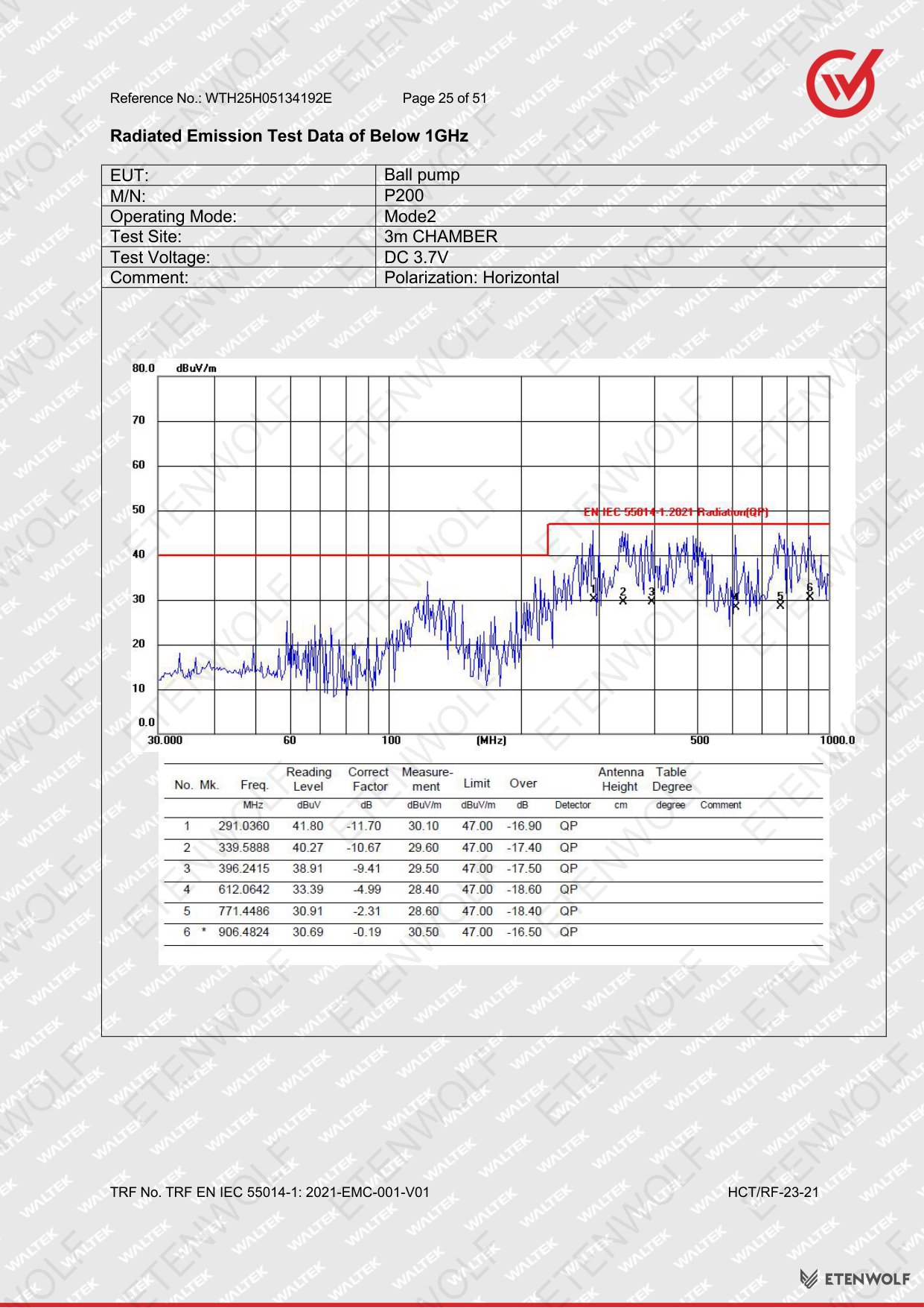 Document Page 25