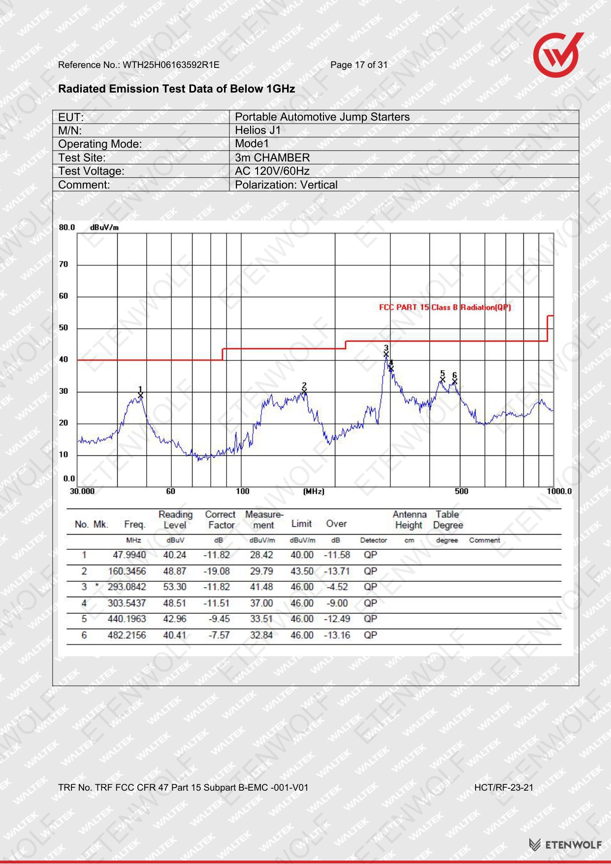 Document Page 17