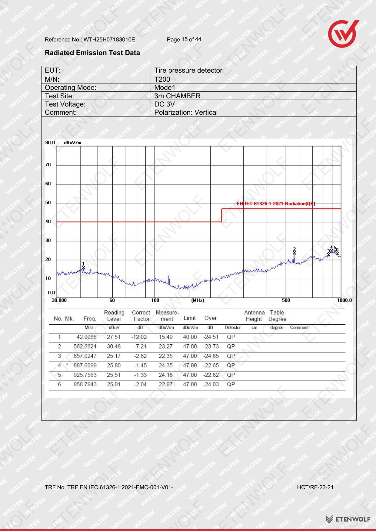 Document Page 15