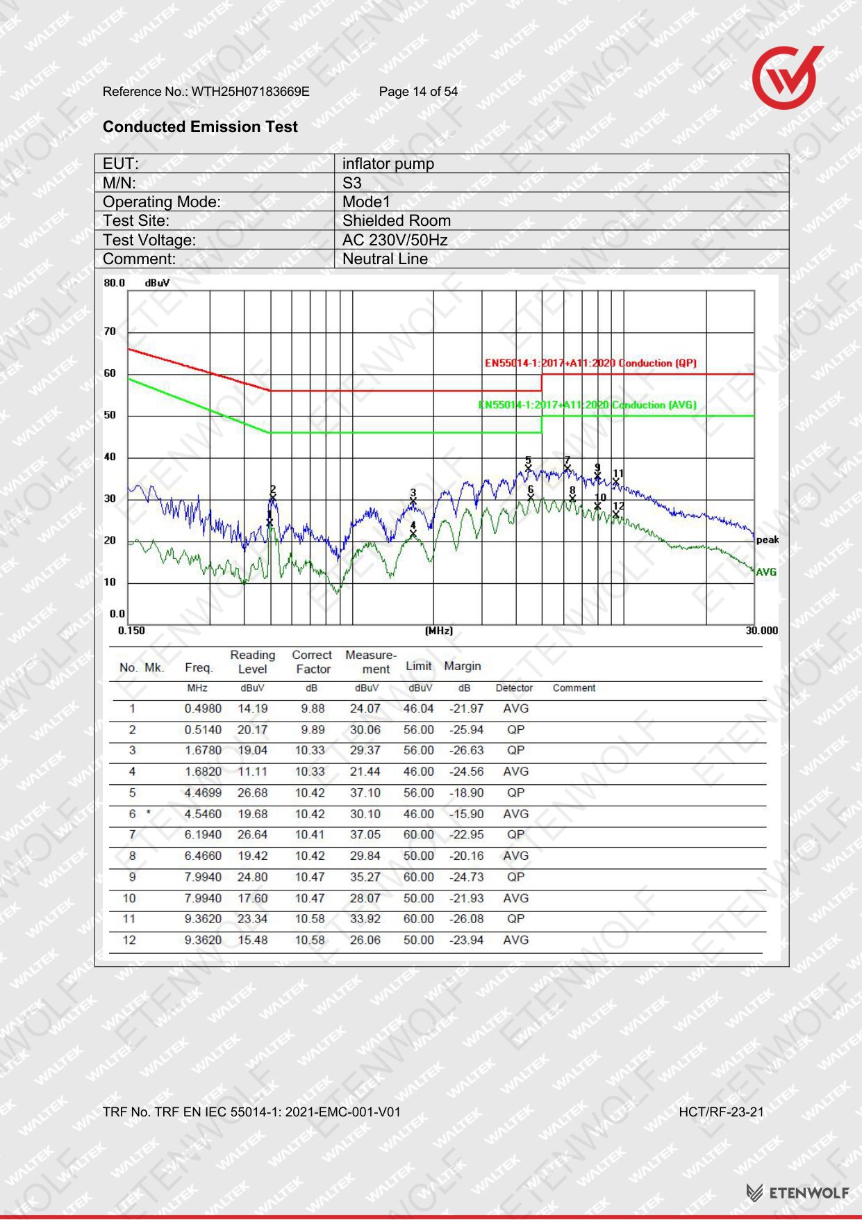 Document Page 14