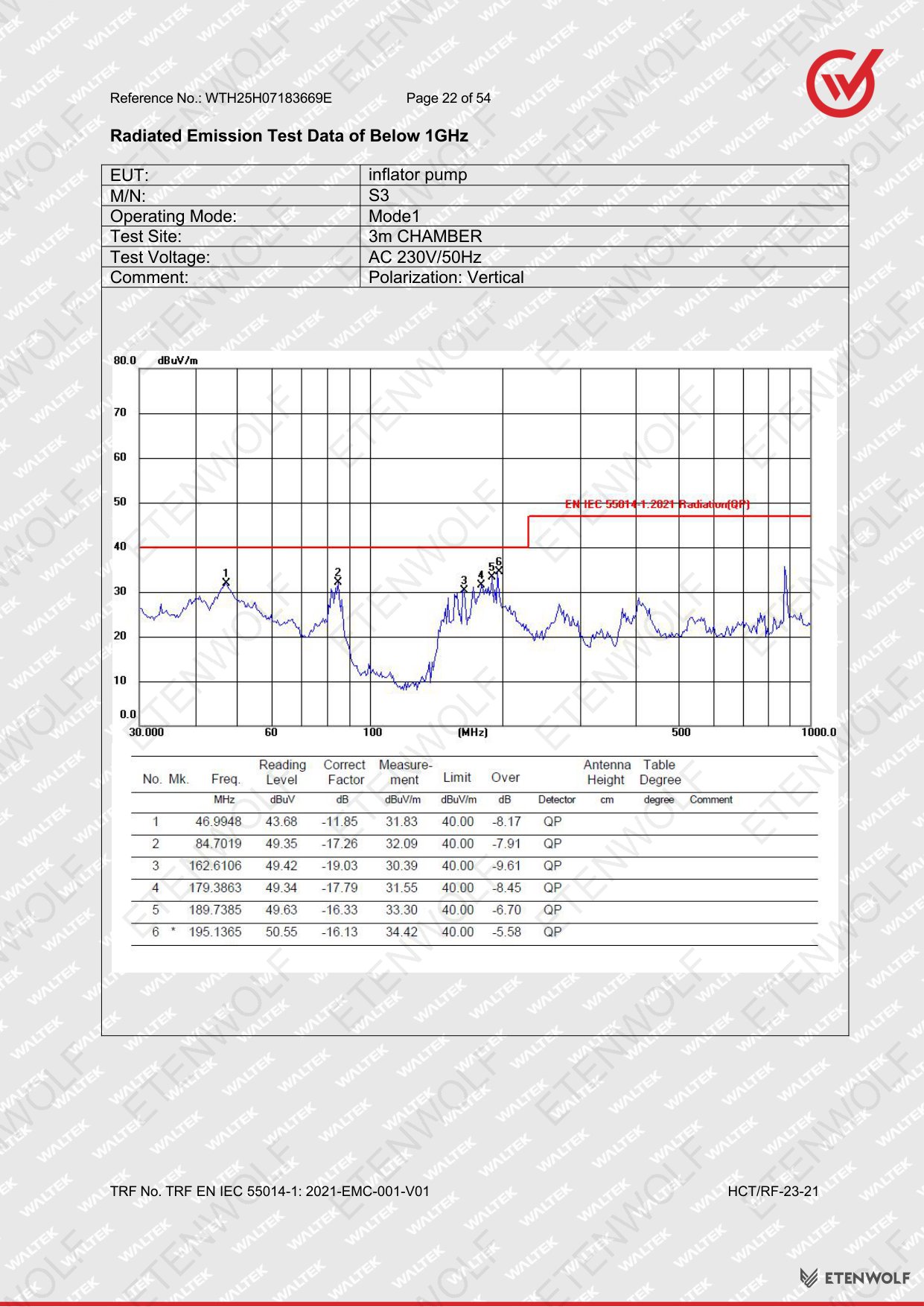 Document Page 22