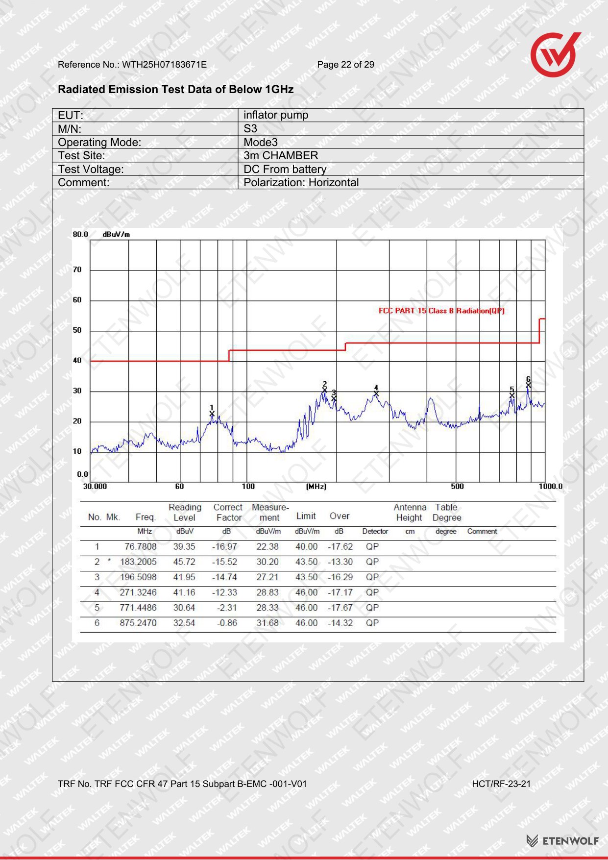 Document Page 22