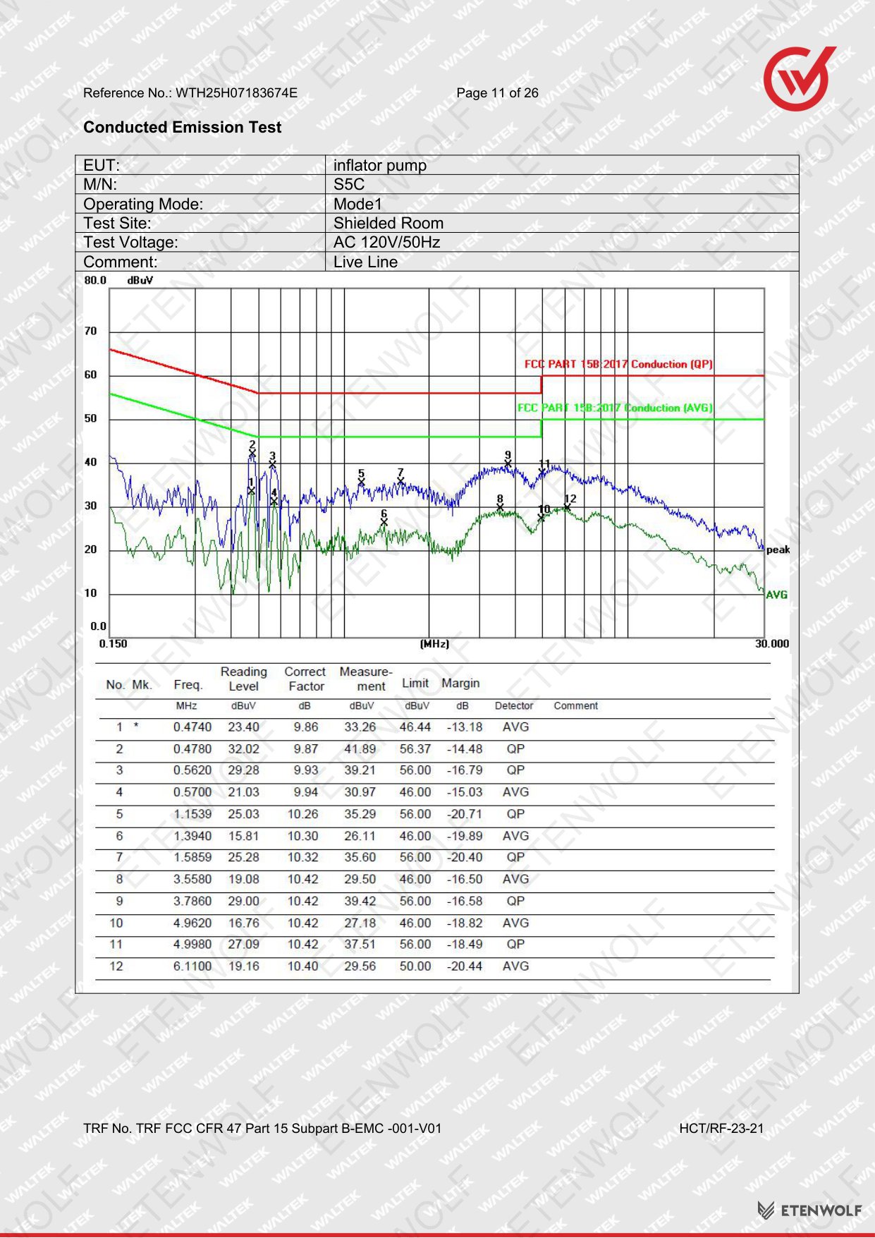 Document Page 11