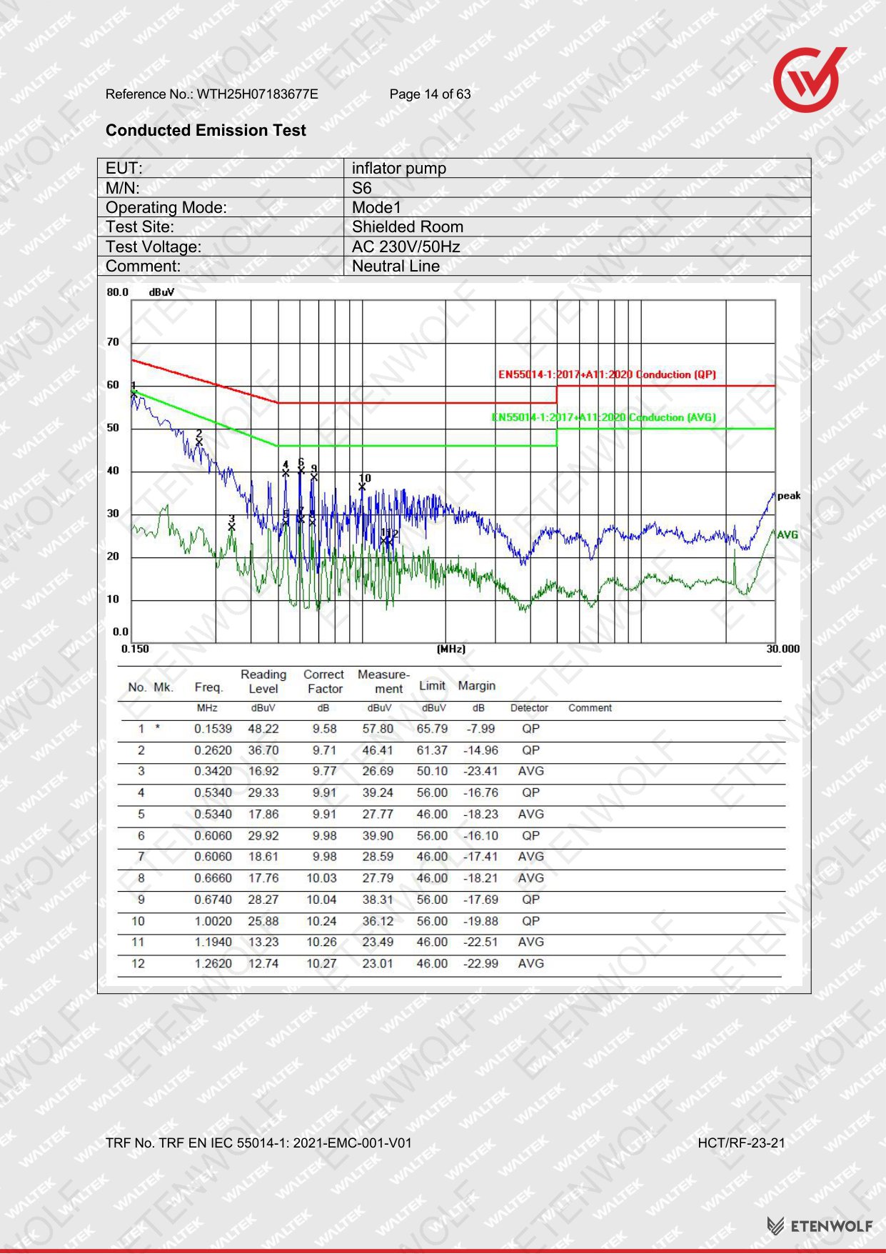 Document Page 14