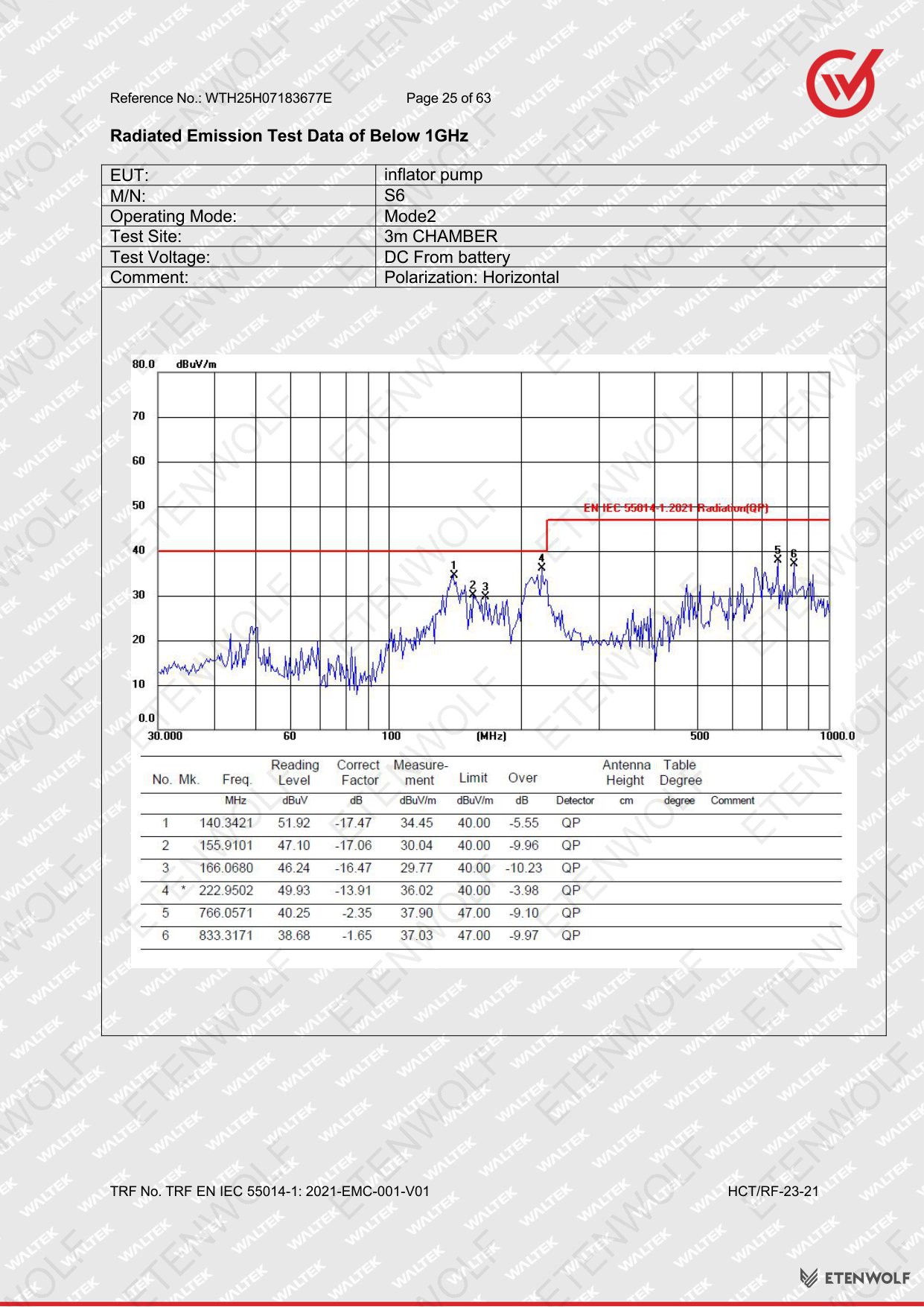 Document Page 25