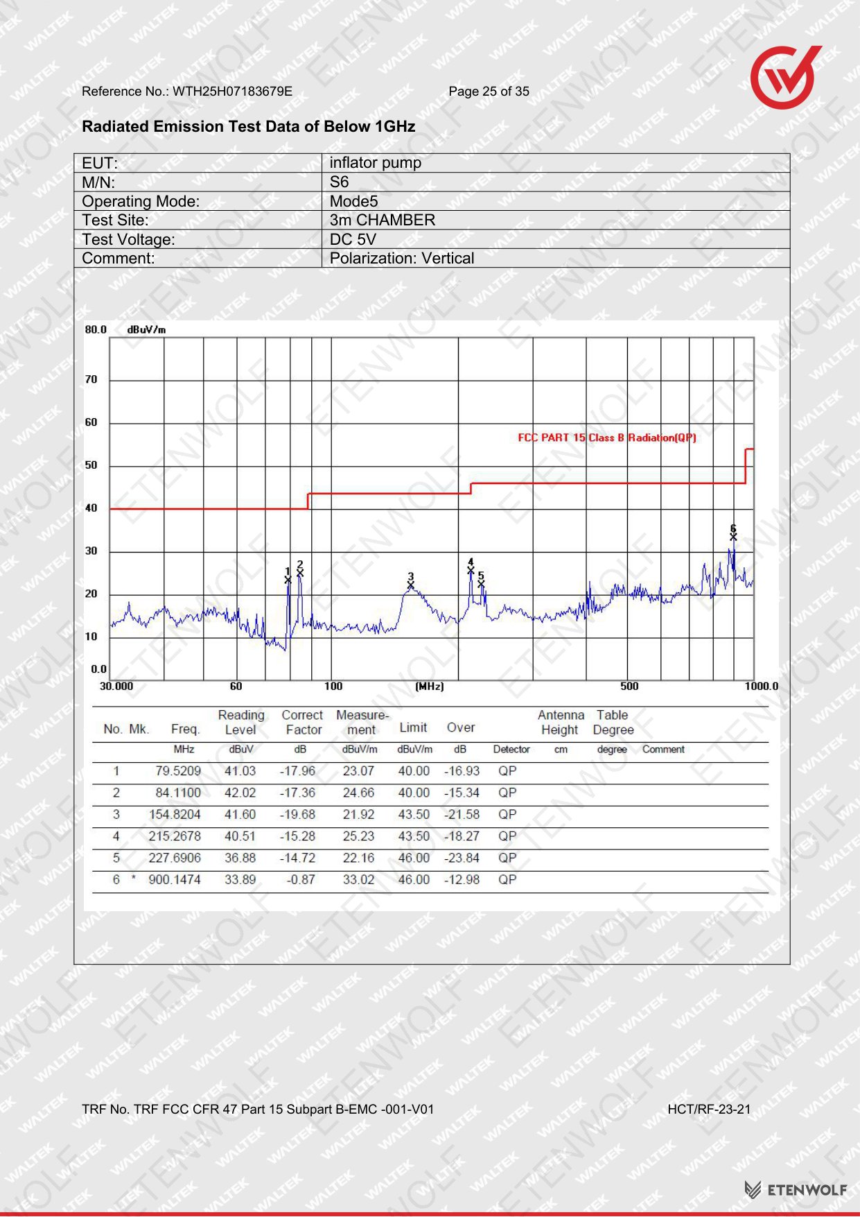 Document Page 25