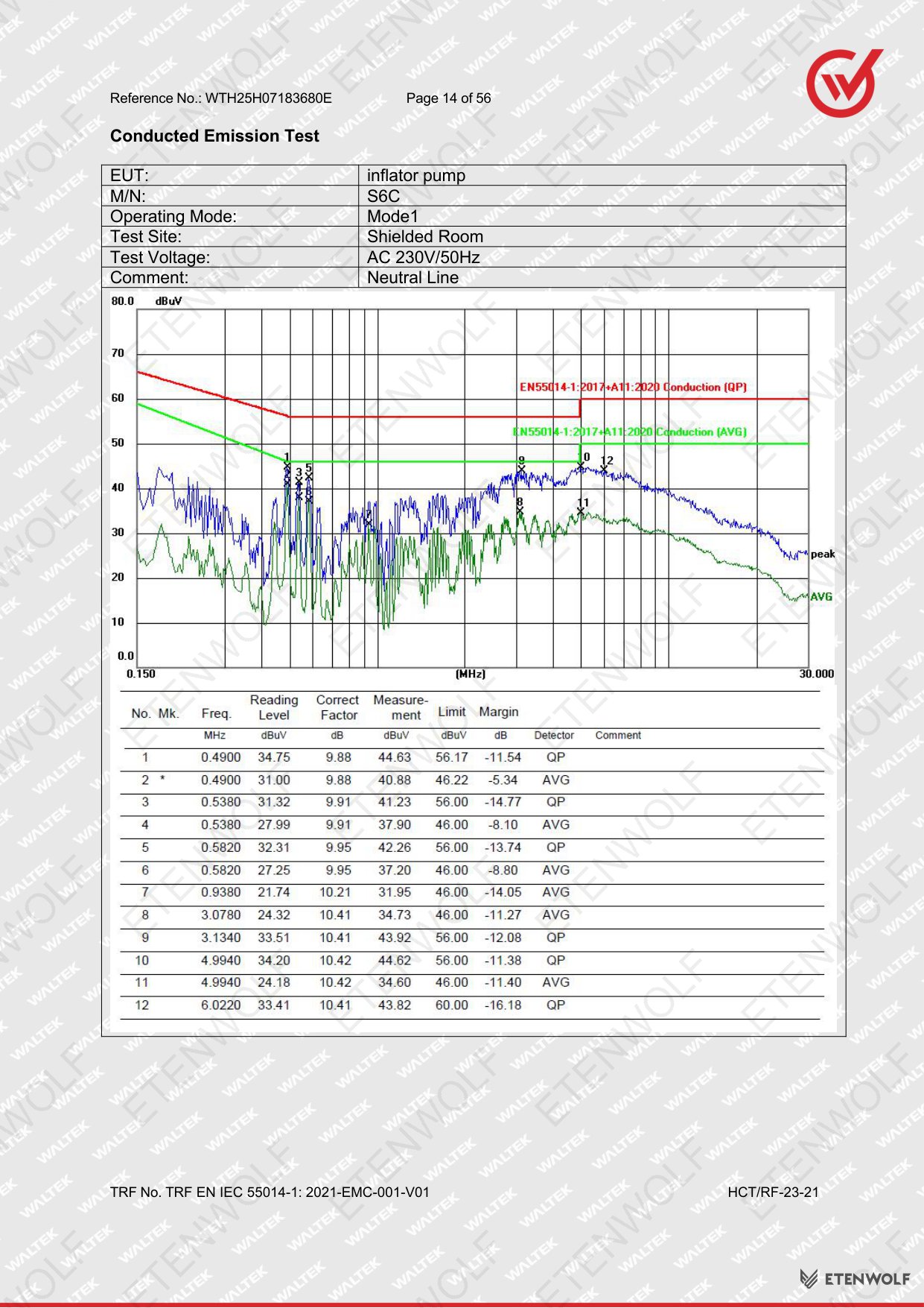 Document Page 14