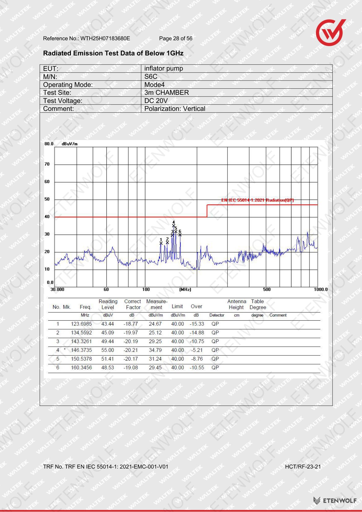 Document Page 28