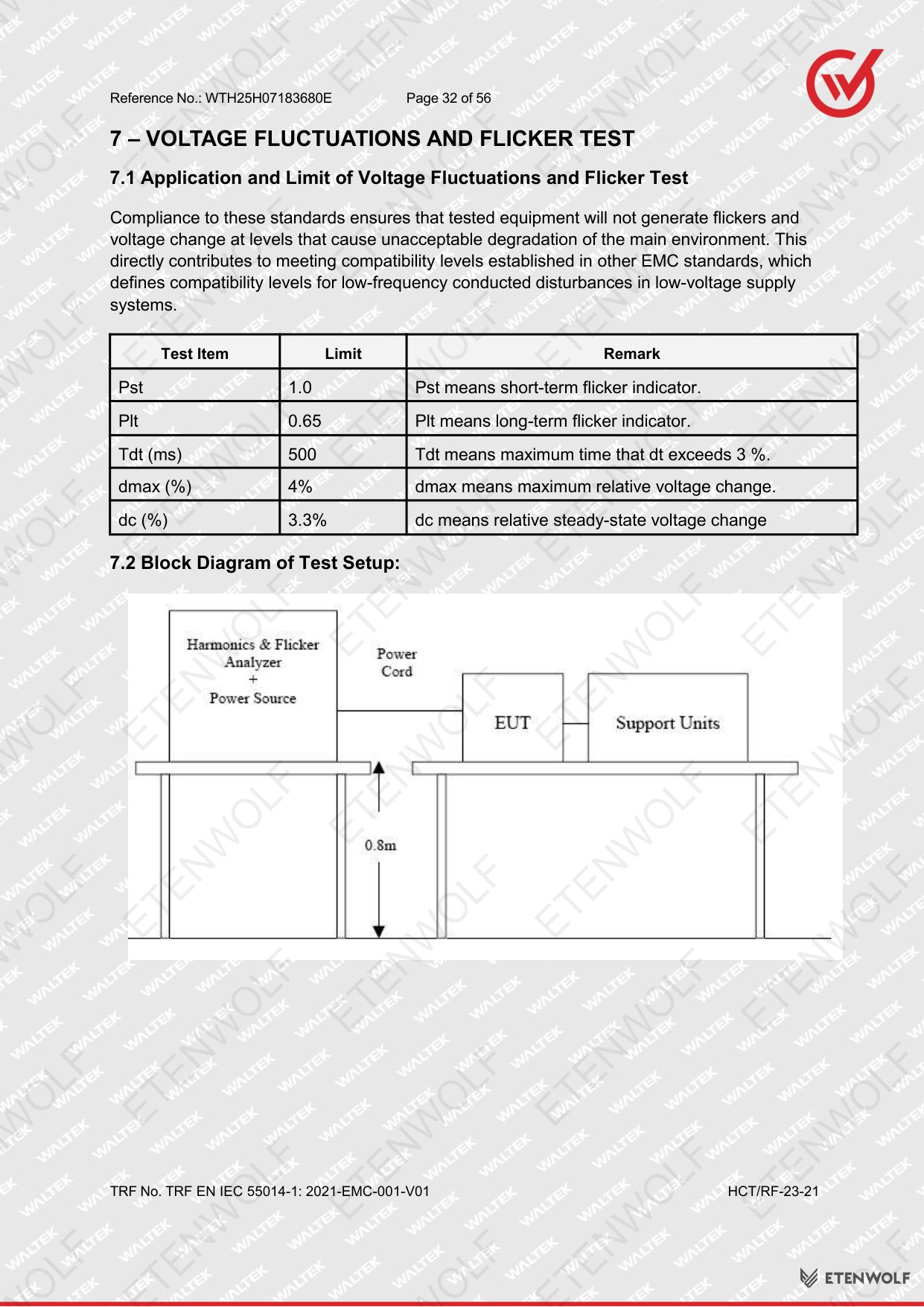 Document Page 32