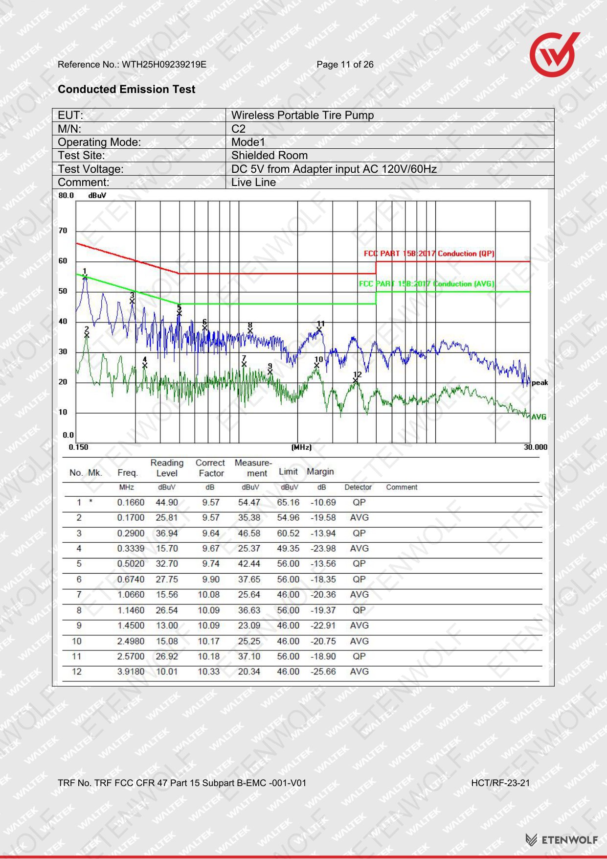 ETENWOLF C2 FCC-SDoC Test Report WTH25H09239219E — Page 11