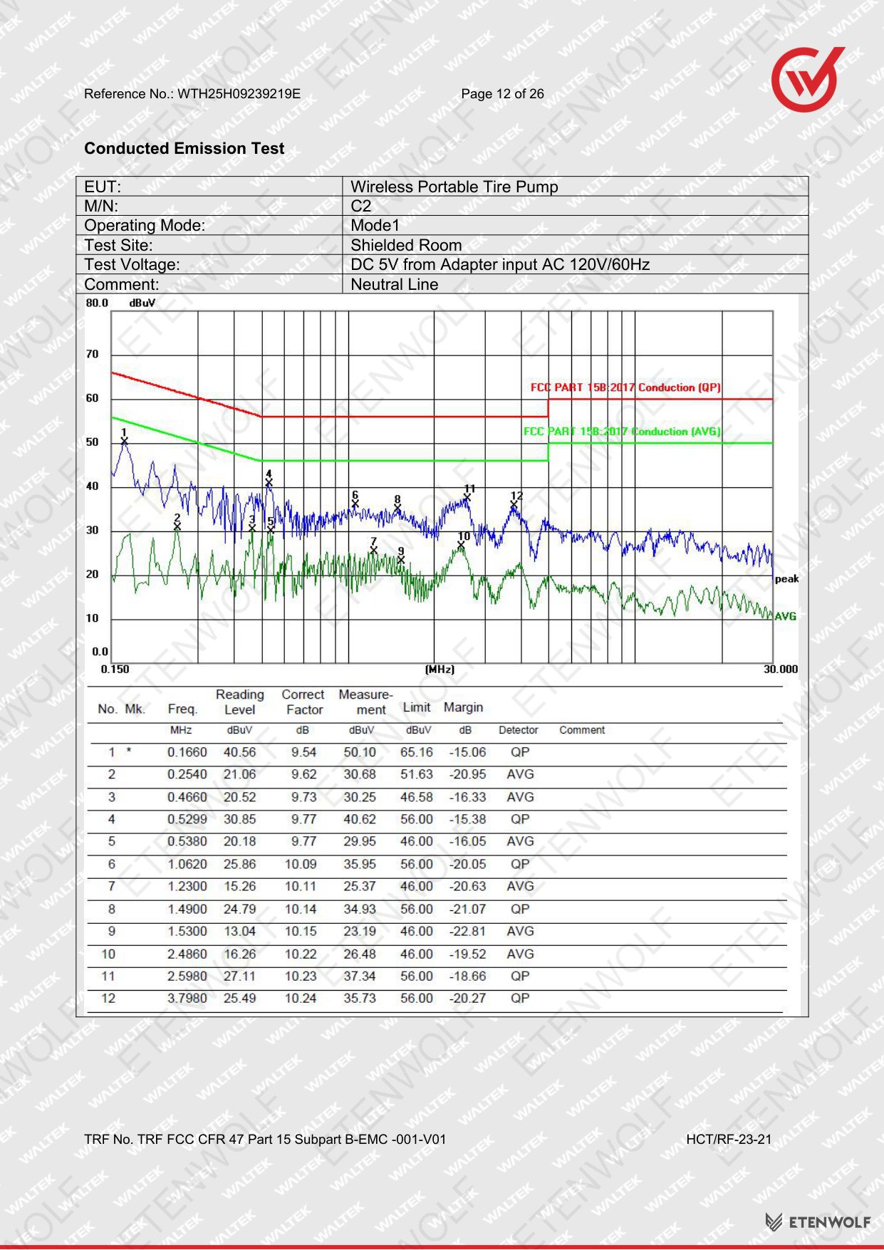 ETENWOLF C2 FCC-SDoC Test Report WTH25H09239219E — Page 12