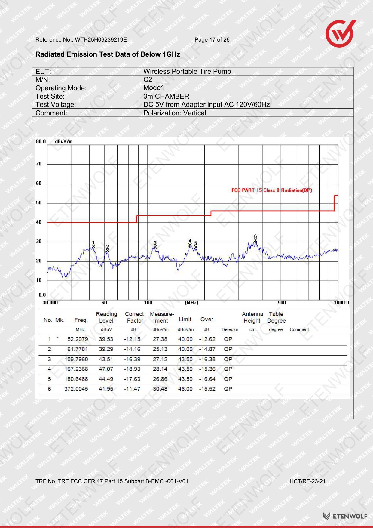 ETENWOLF C2 FCC-SDoC Test Report WTH25H09239219E — Page 17