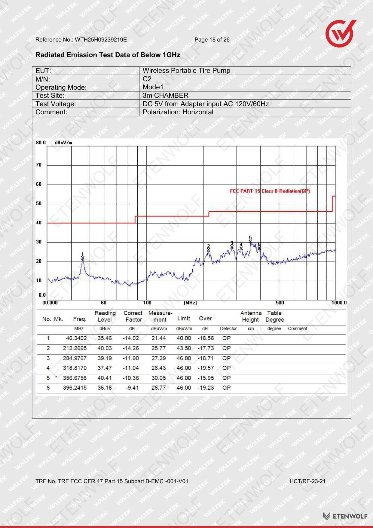 ETENWOLF C2 FCC-SDoC Test Report WTH25H09239219E — Page 18
