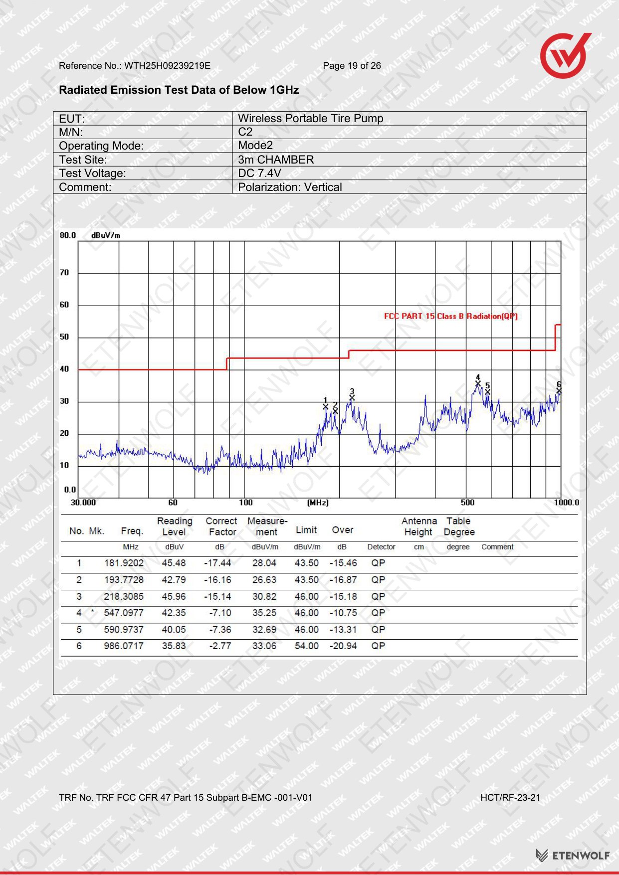 ETENWOLF C2 FCC-SDoC Test Report WTH25H09239219E — Page 19