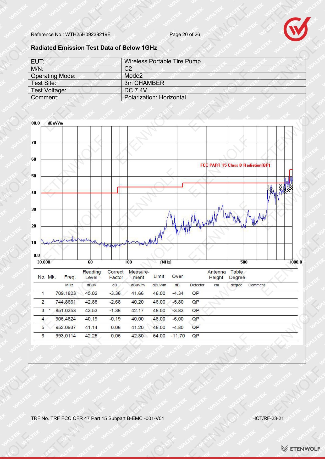 ETENWOLF C2 FCC-SDoC Test Report WTH25H09239219E — Page 20