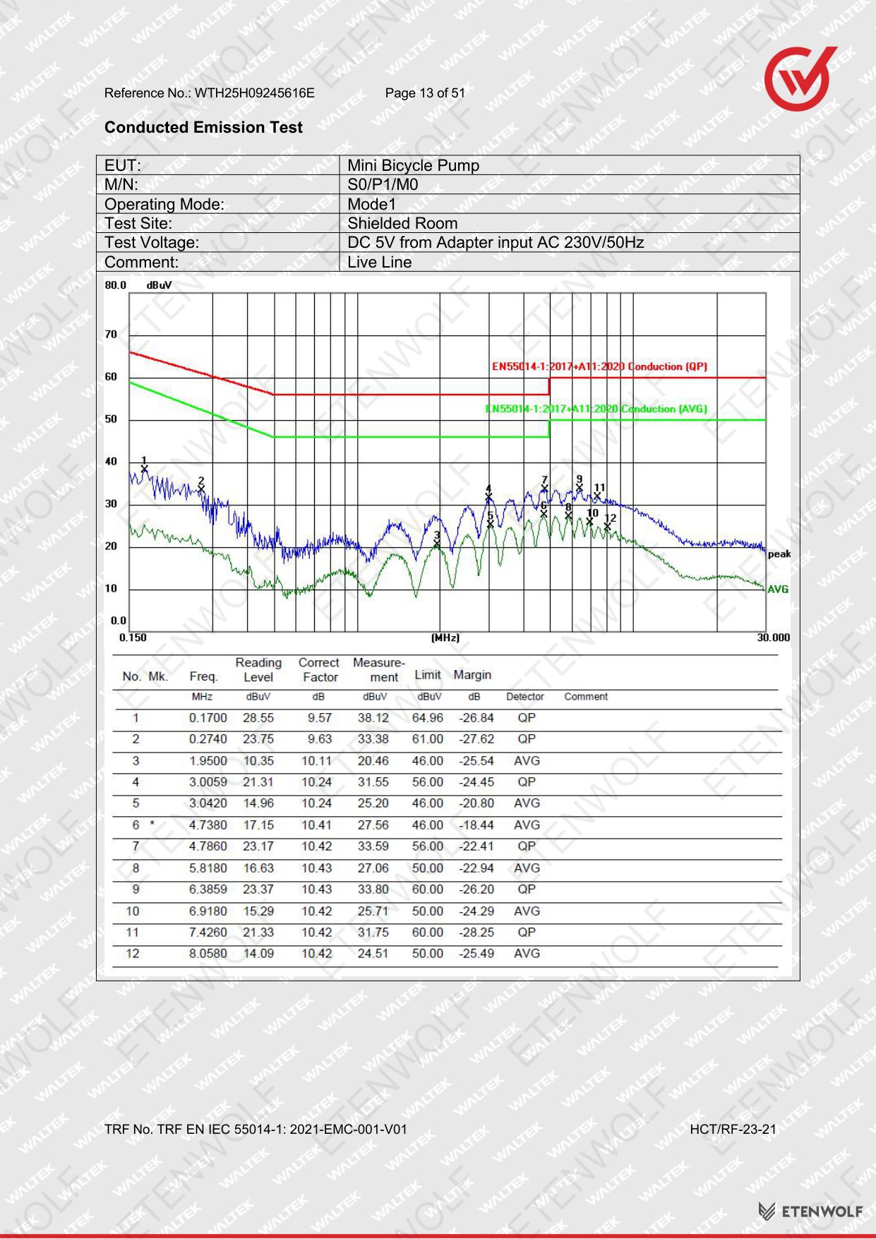 Document Page 13