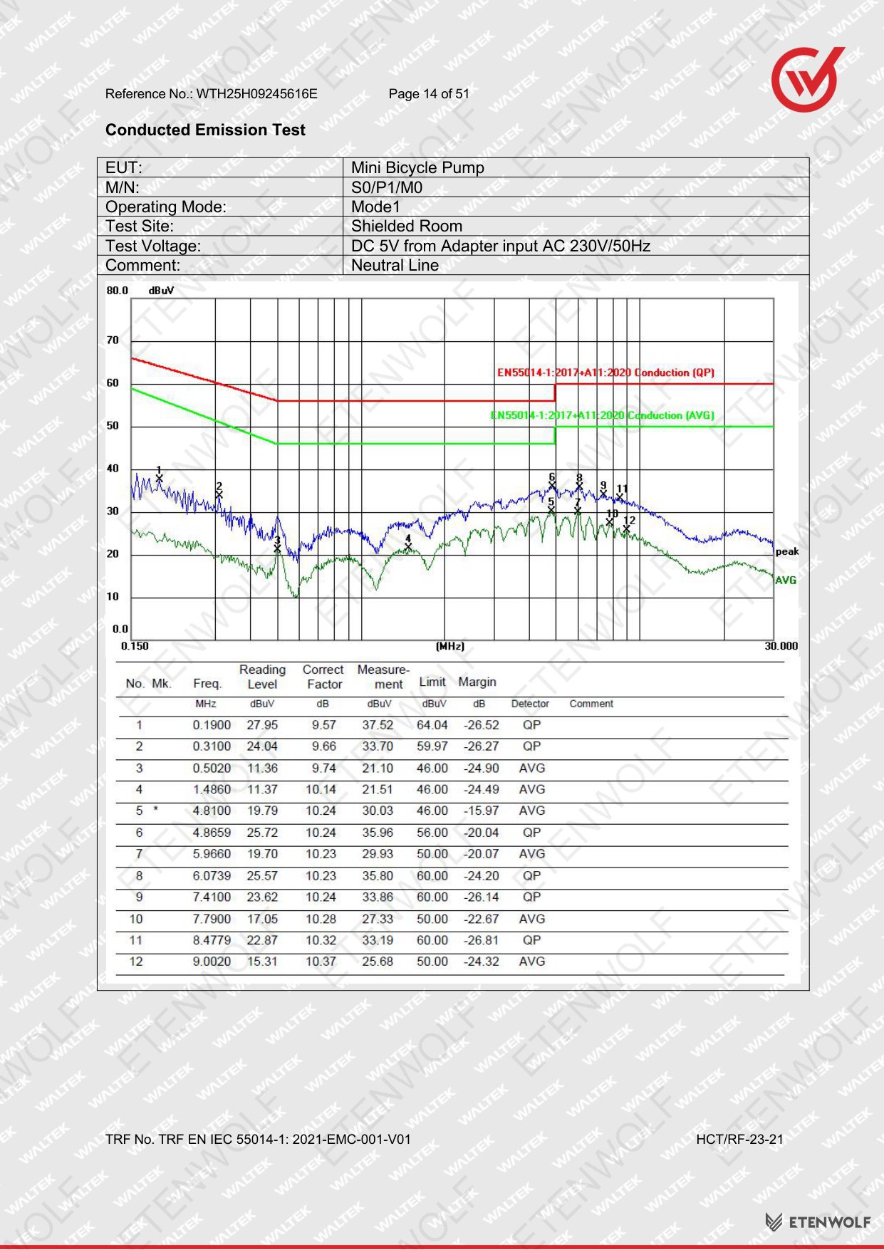 Document Page 14