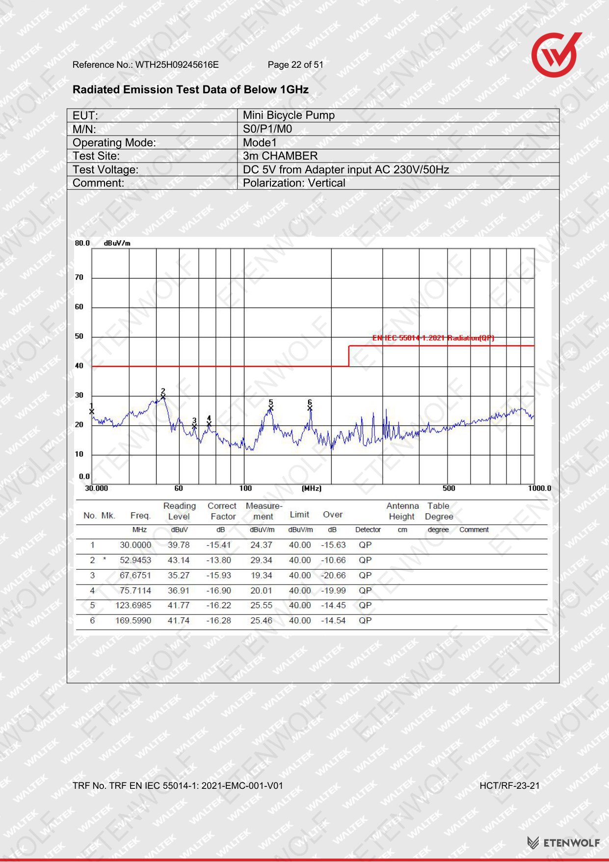 Document Page 22