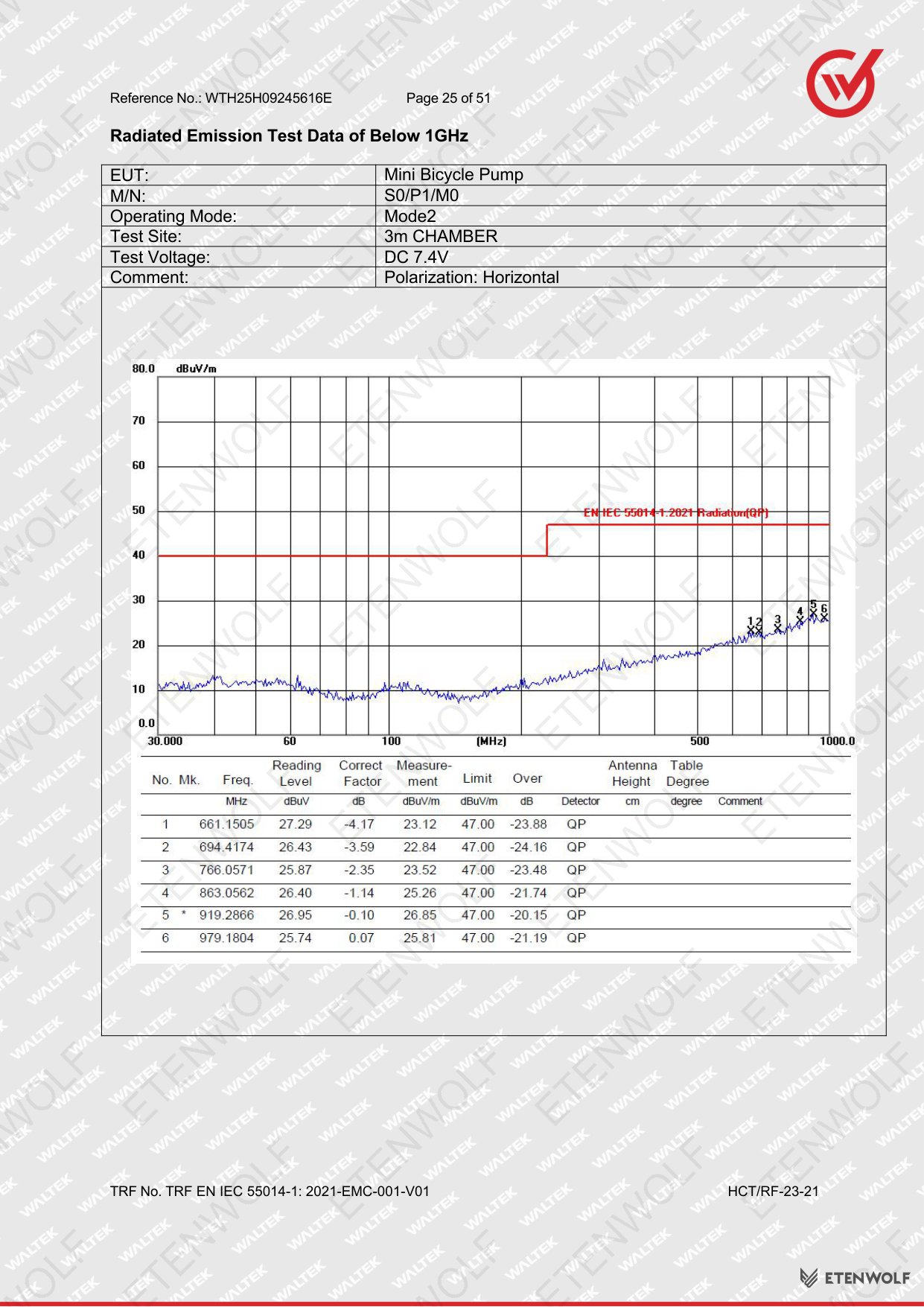 Document Page 25