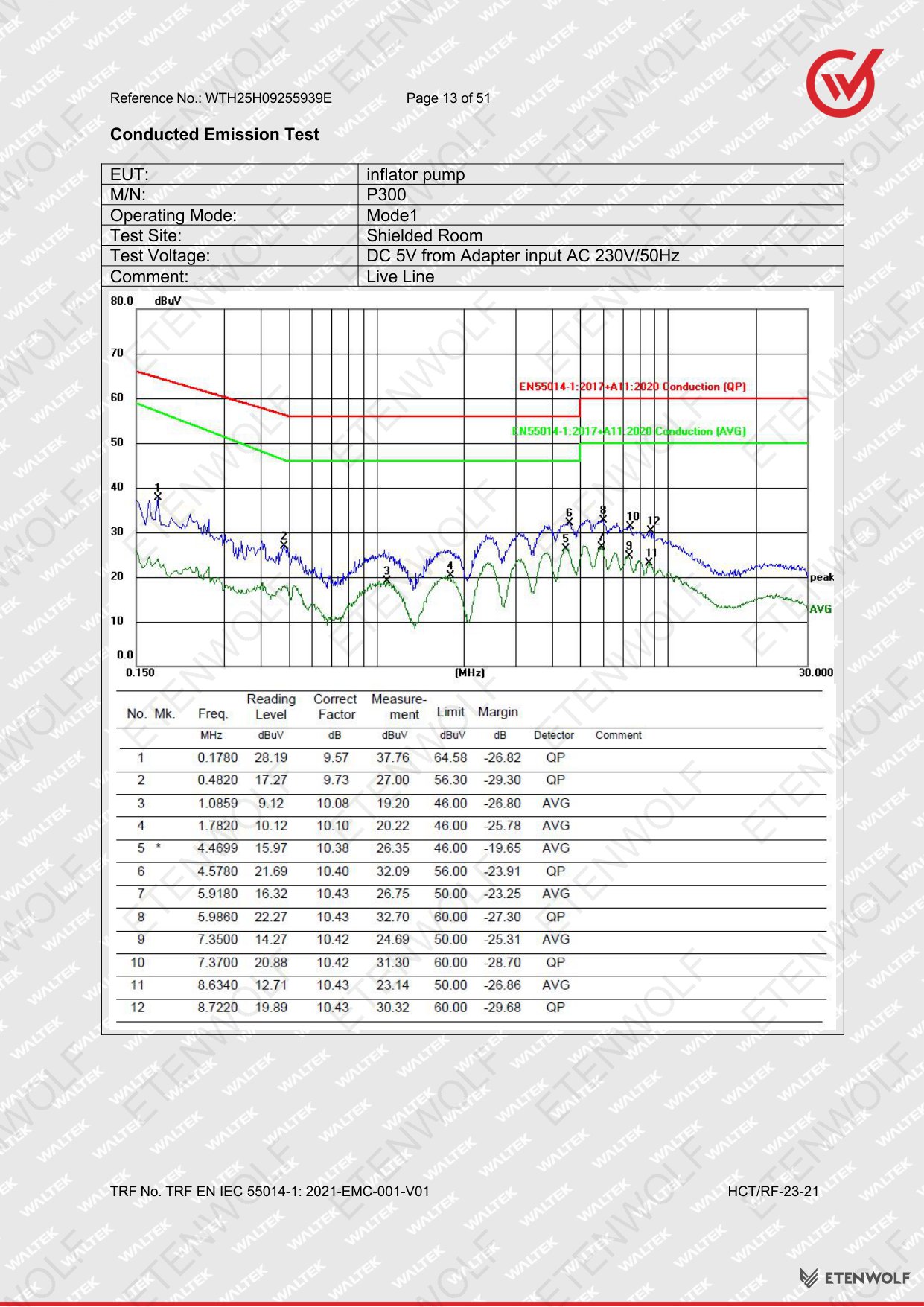 Document Page 13