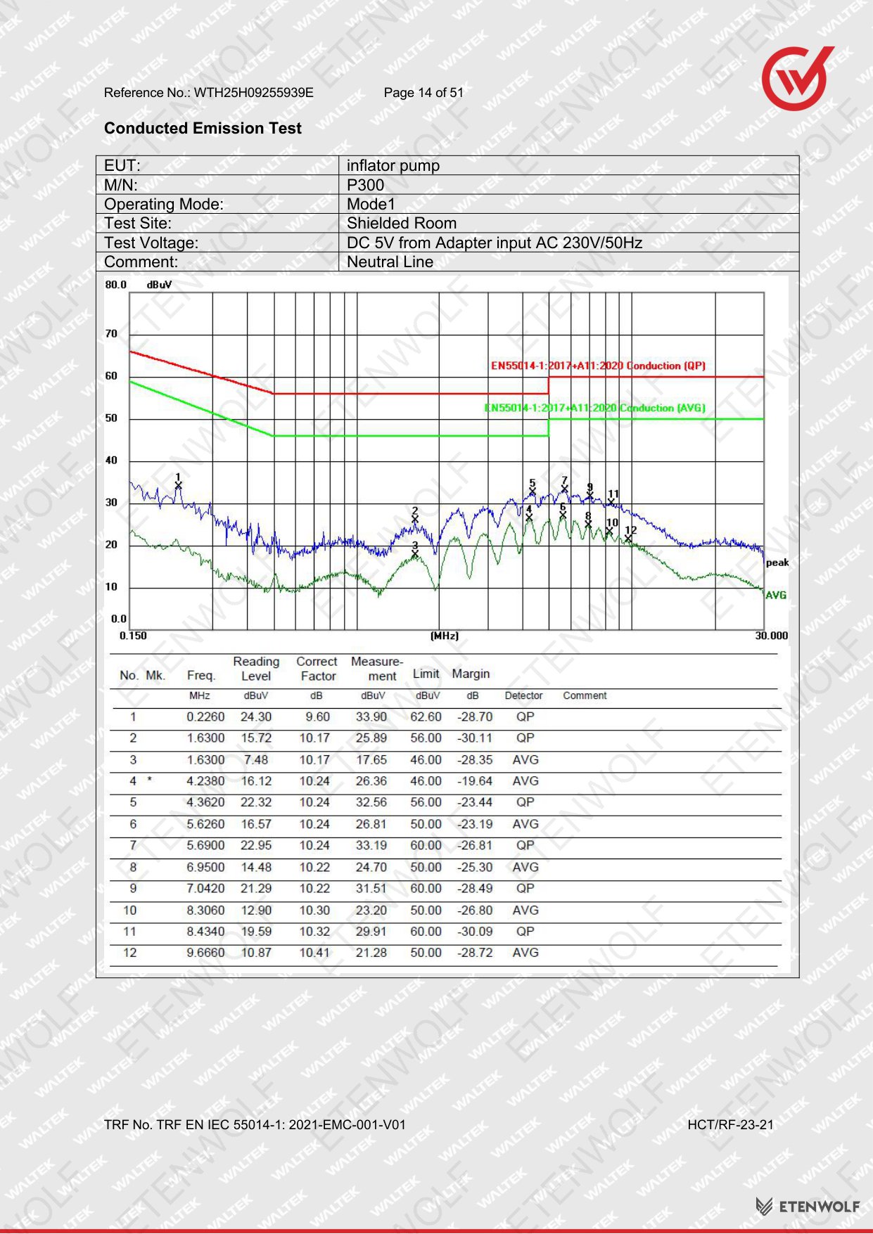 Document Page 14