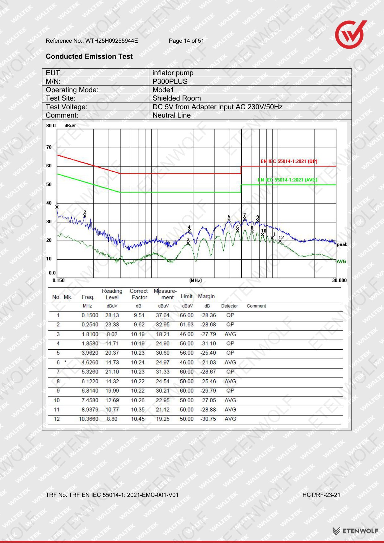 Document Page 14