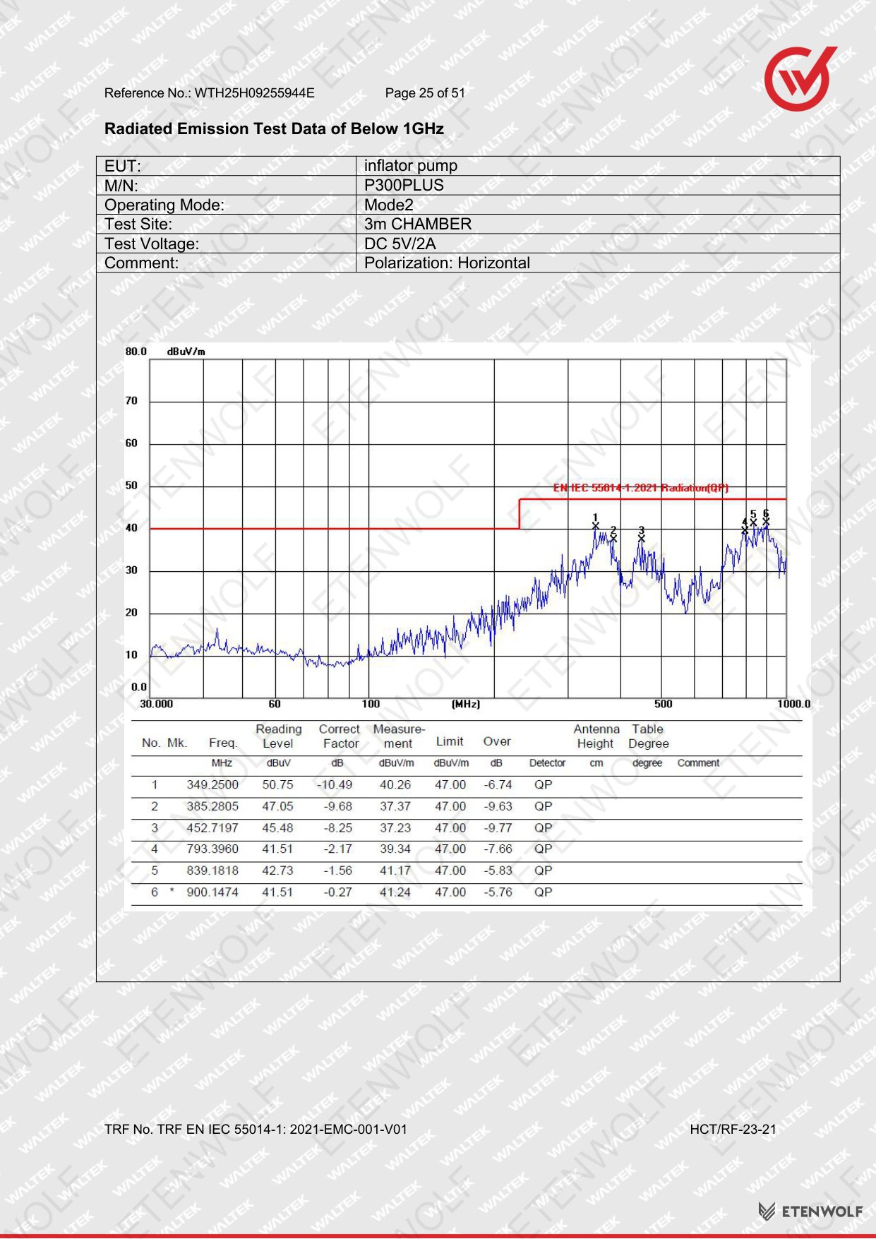 Document Page 25