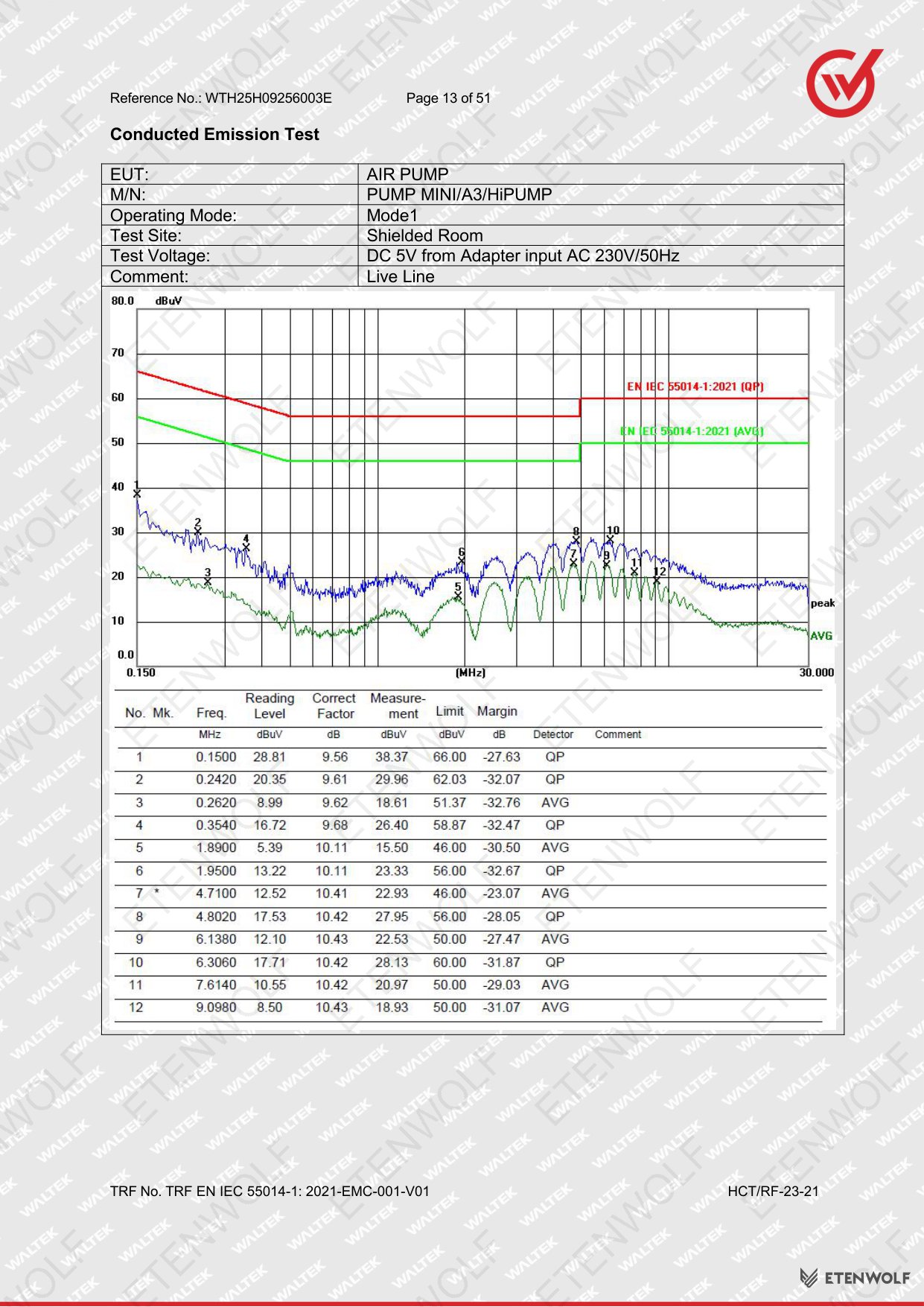Document Page 13