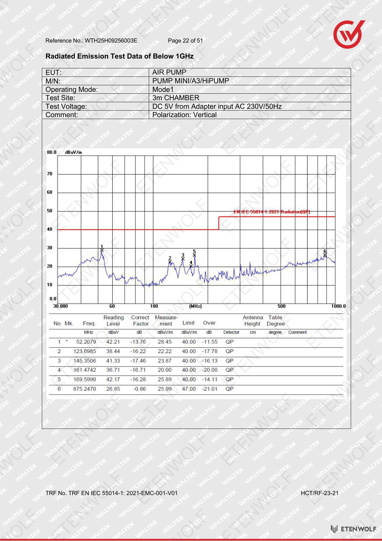 Document Page 22