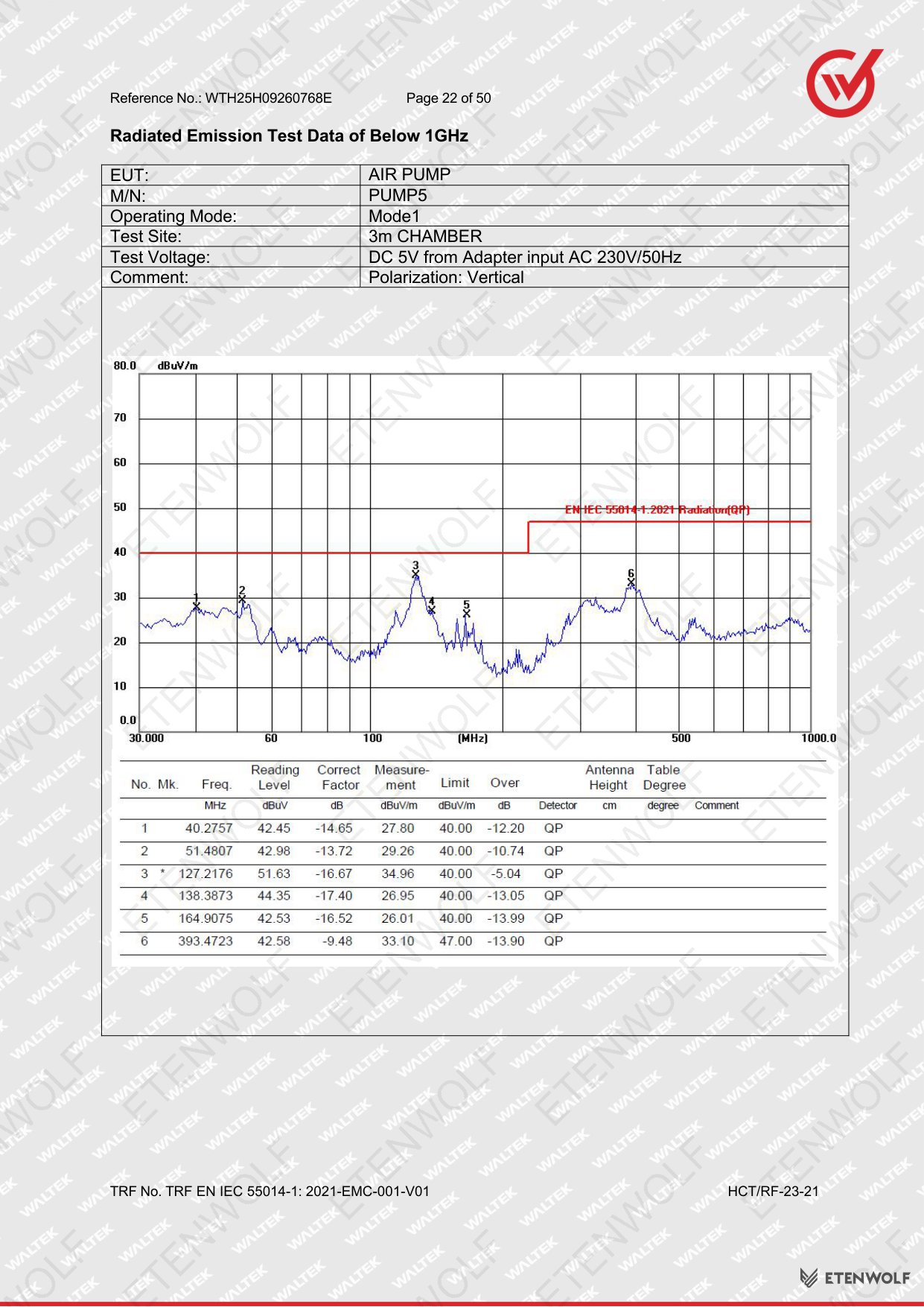 Document Page 22