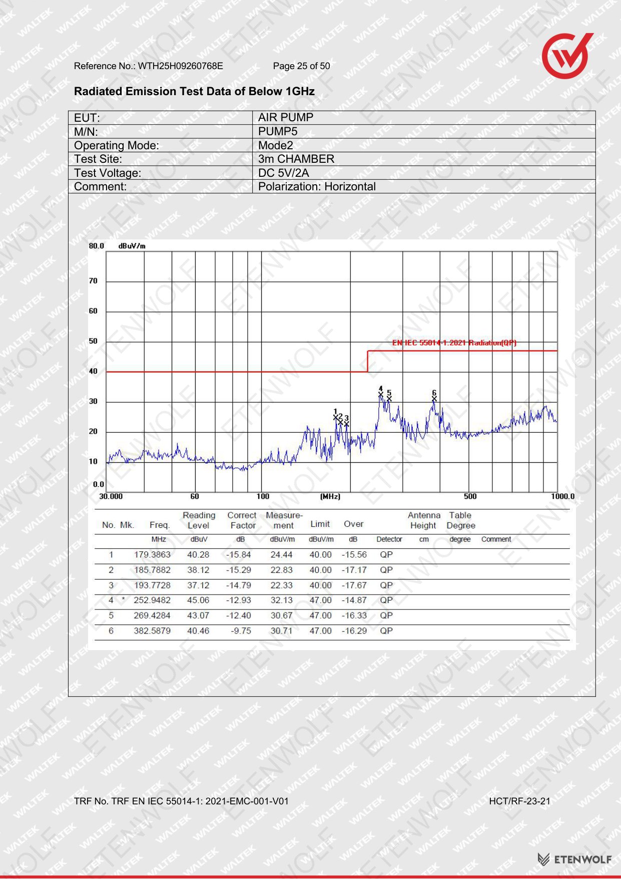 Document Page 25