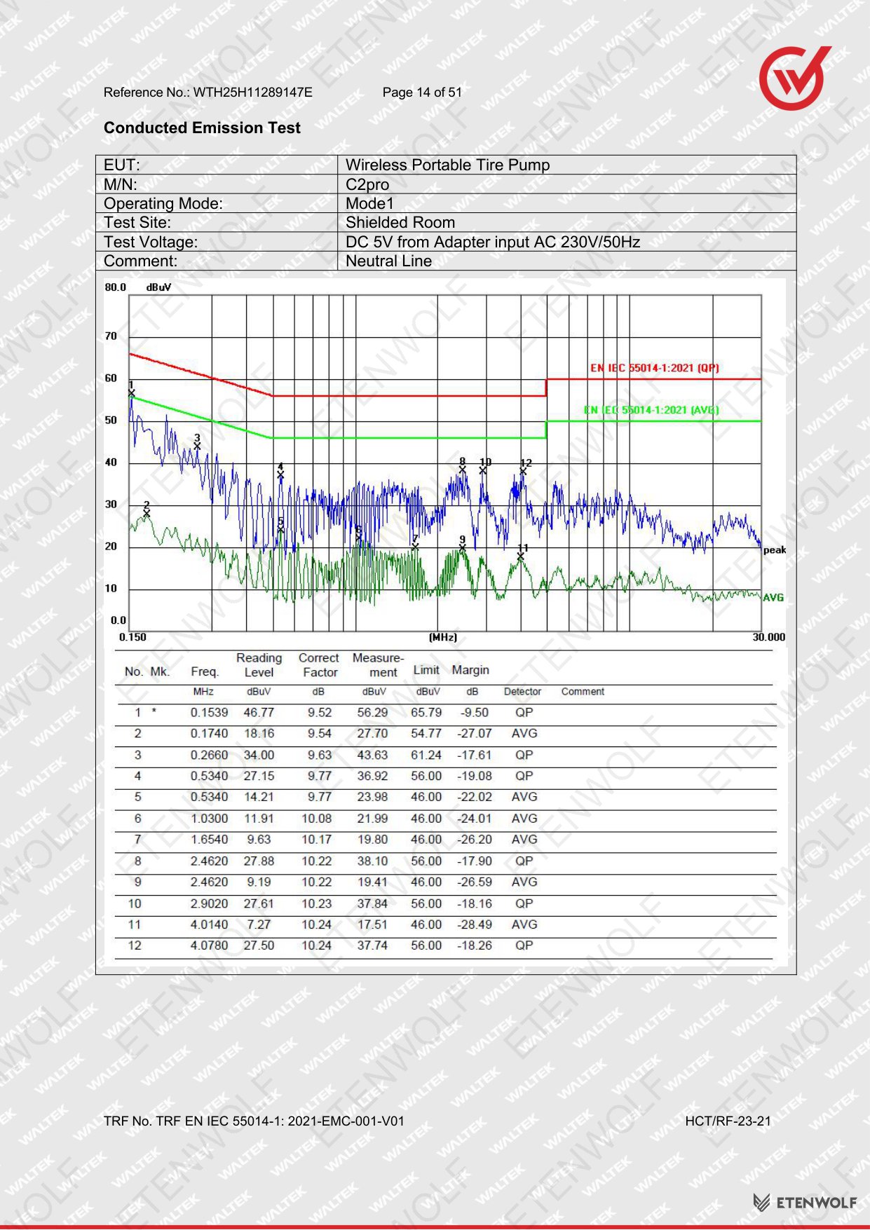 Document Page 14