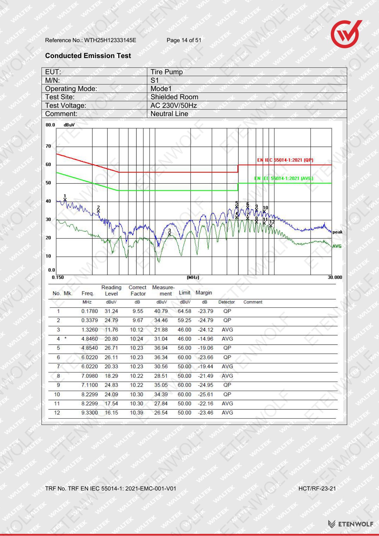 Document Page 14