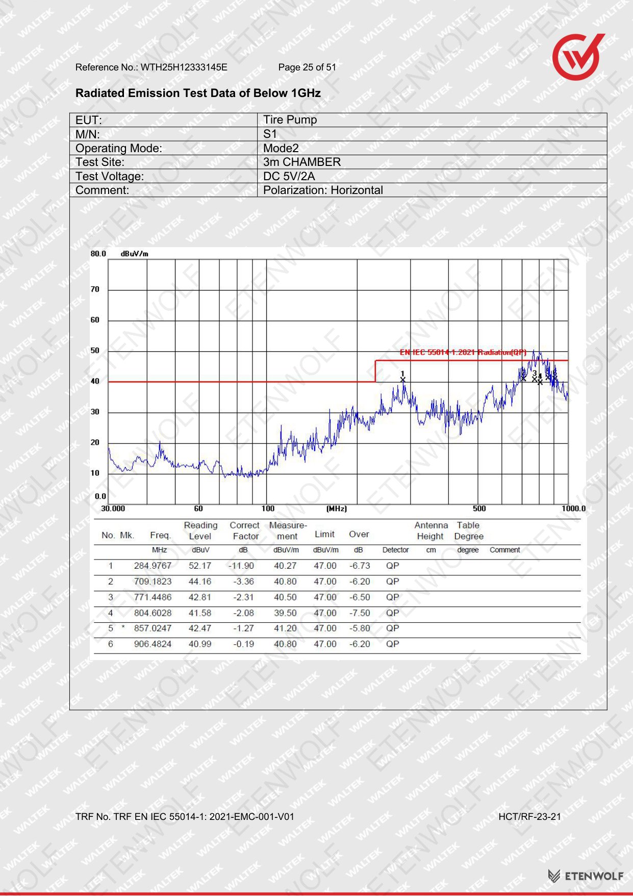 Document Page 25