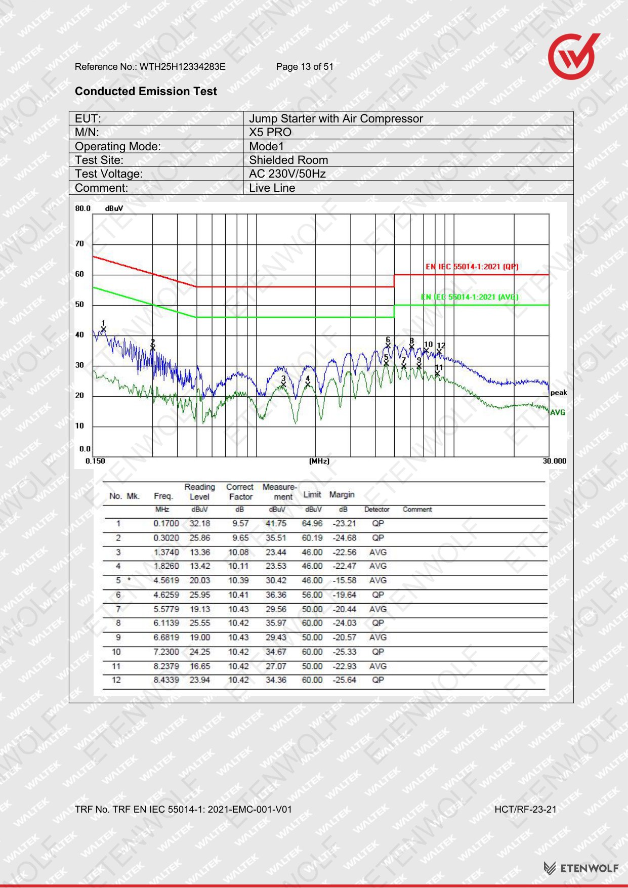 Document Page 13