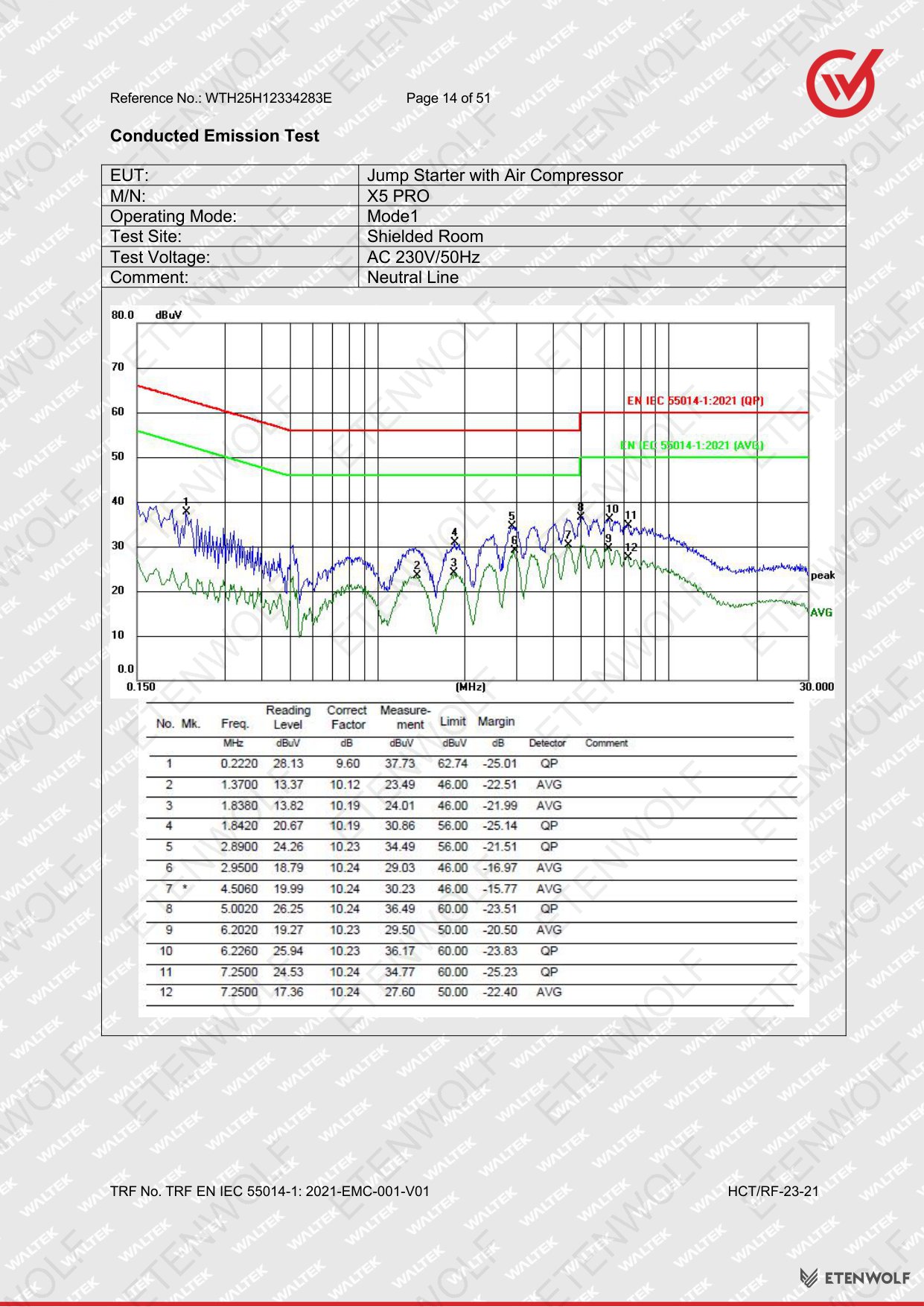 Document Page 14