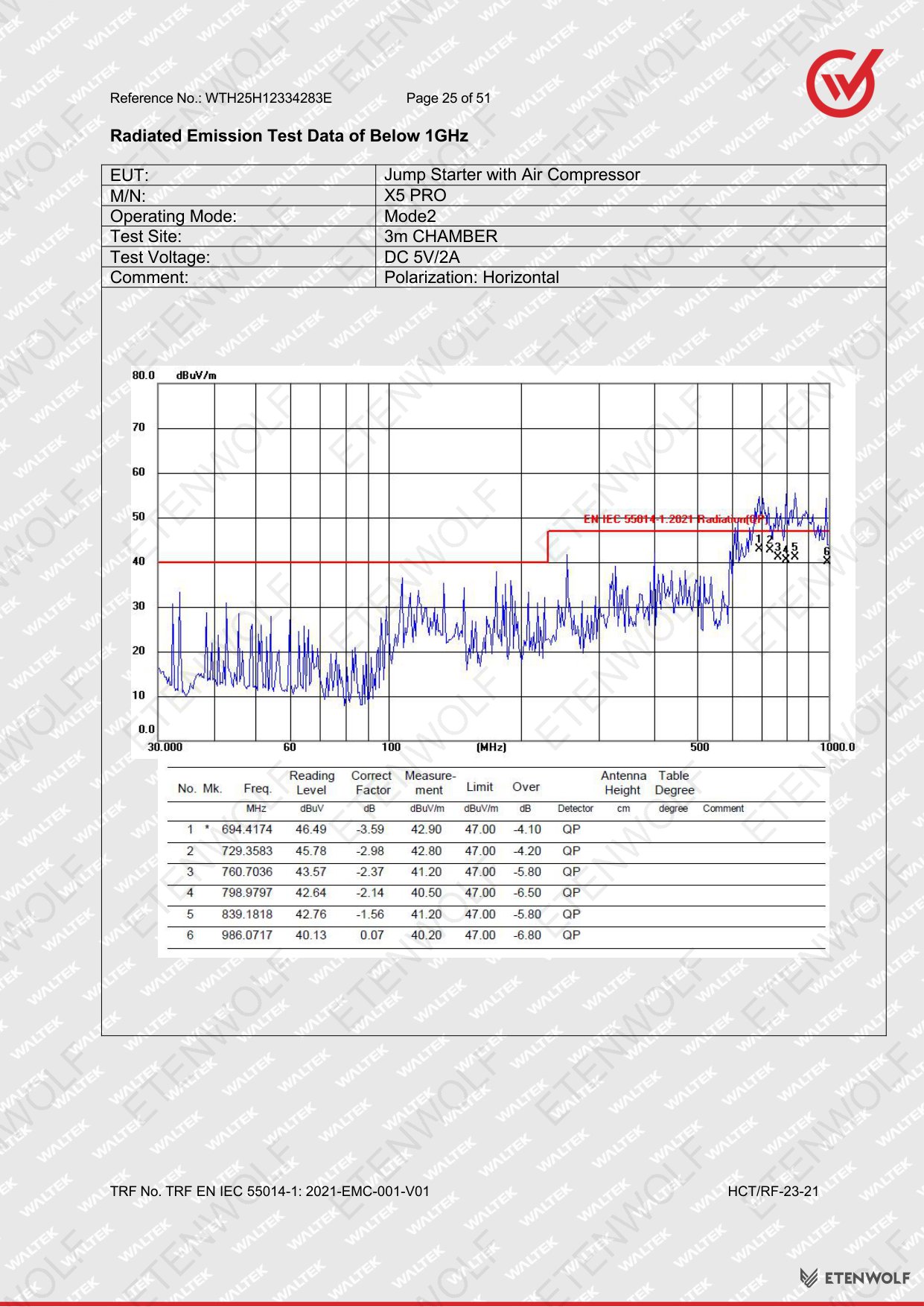 Document Page 25
