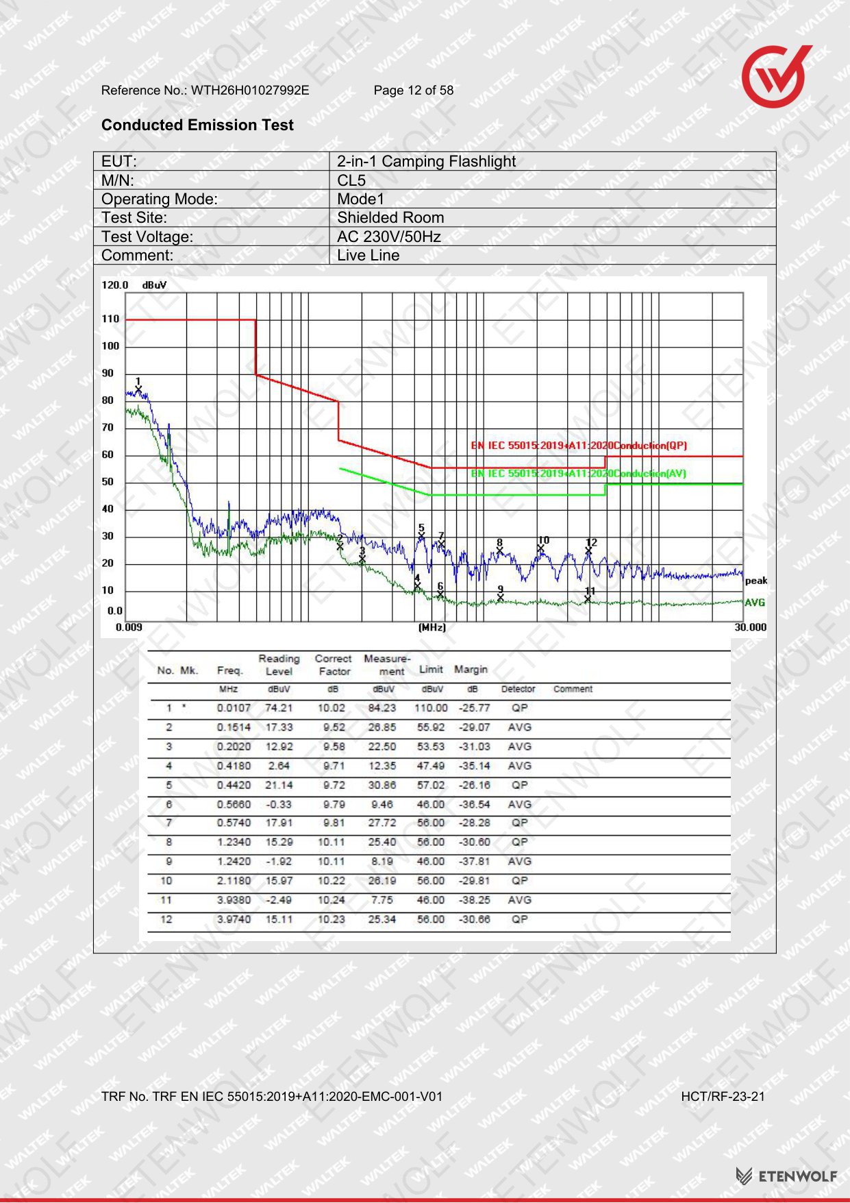 Document Page 12